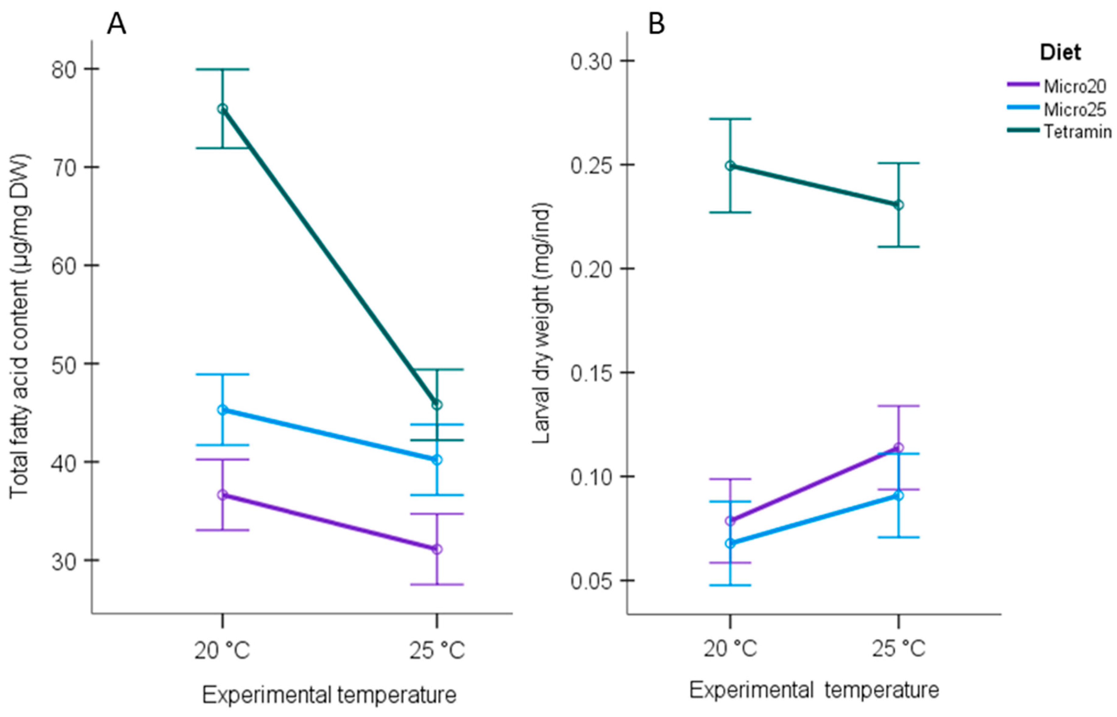 Biomolecules 11 01326 g003