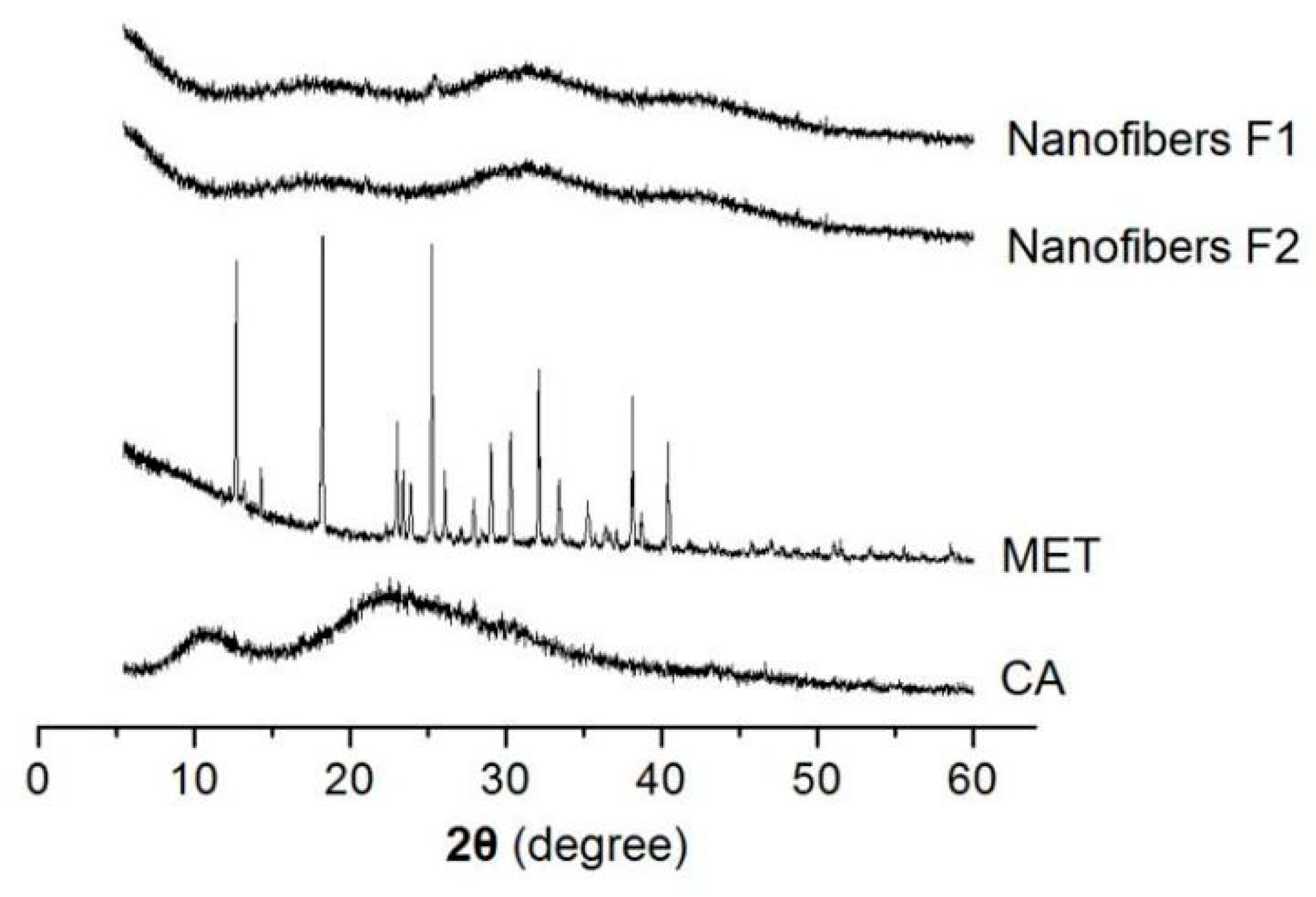 Biomolecules 11 01330 g006