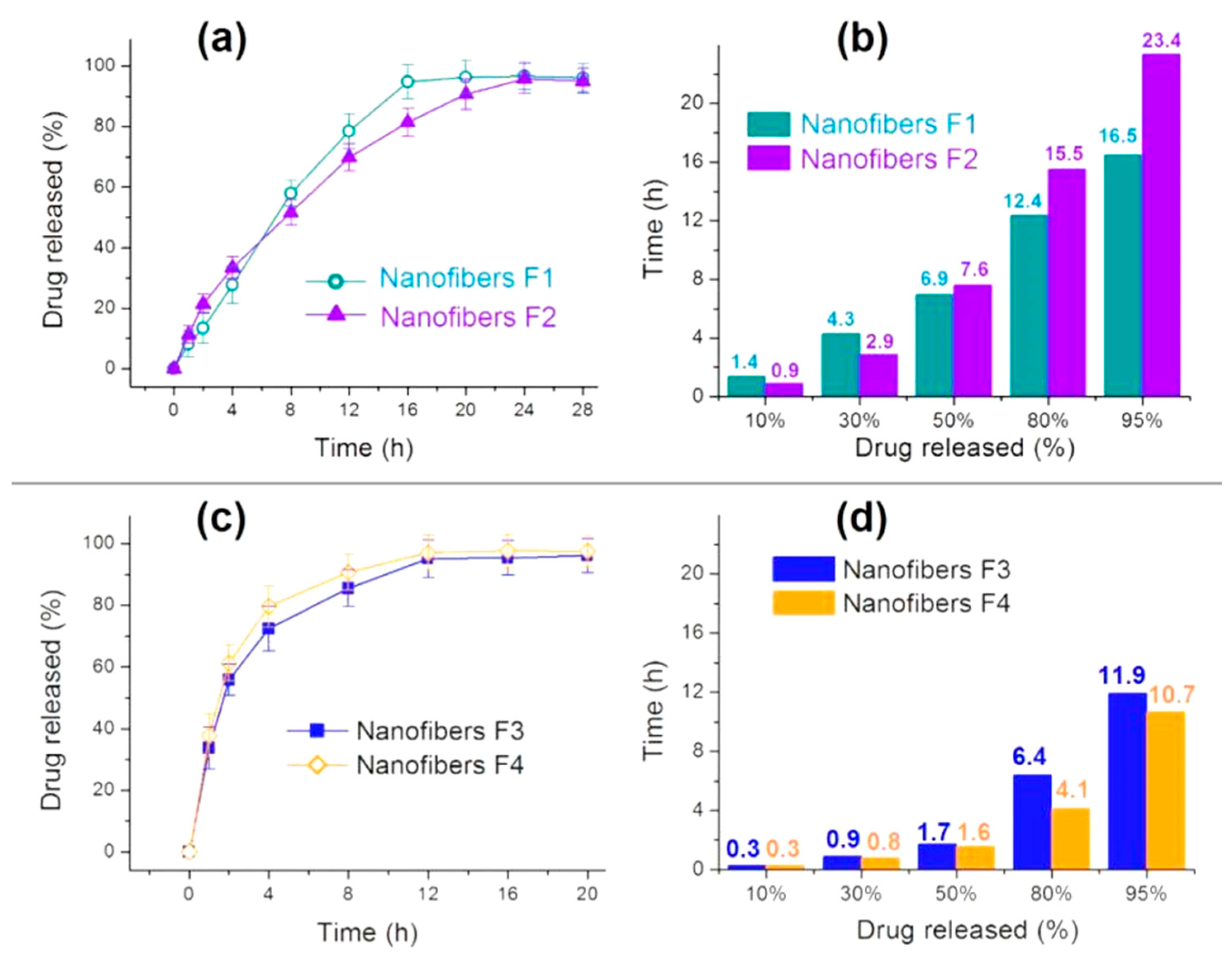 Biomolecules 11 01330 g008