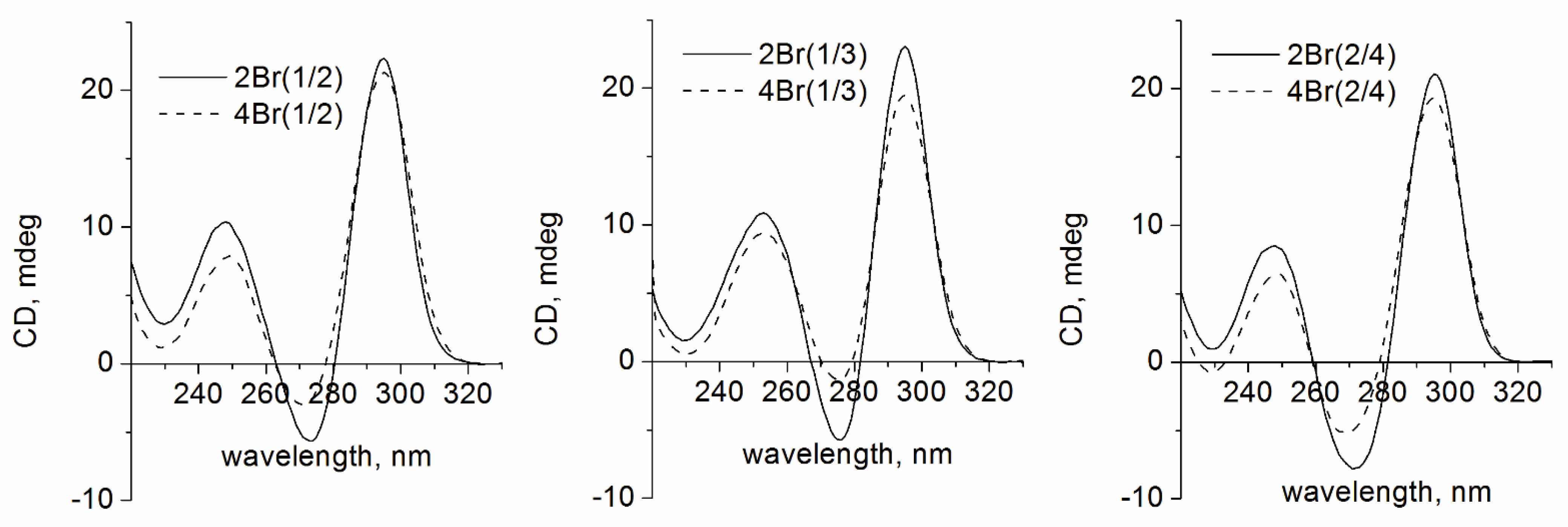 Biomolecules 11 01332 g002 Biomolecules 11 01332 g002
