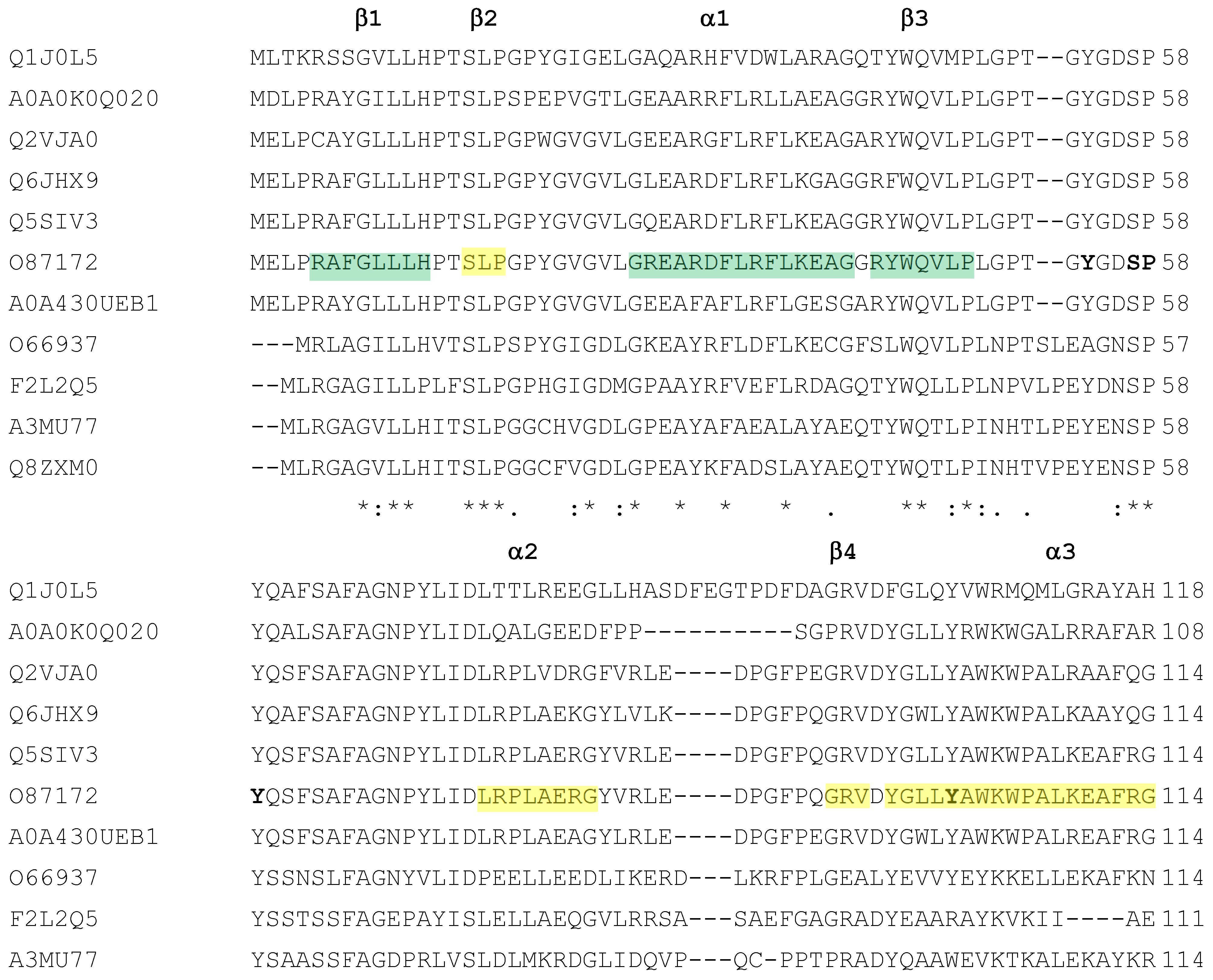 Biomolecules 11 01335 g003a