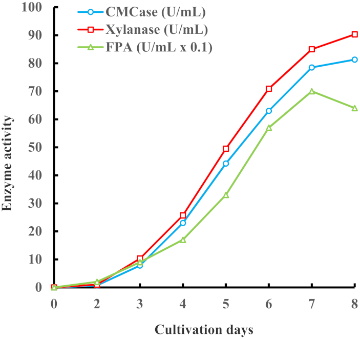 Biomolecules 11 01341 g002