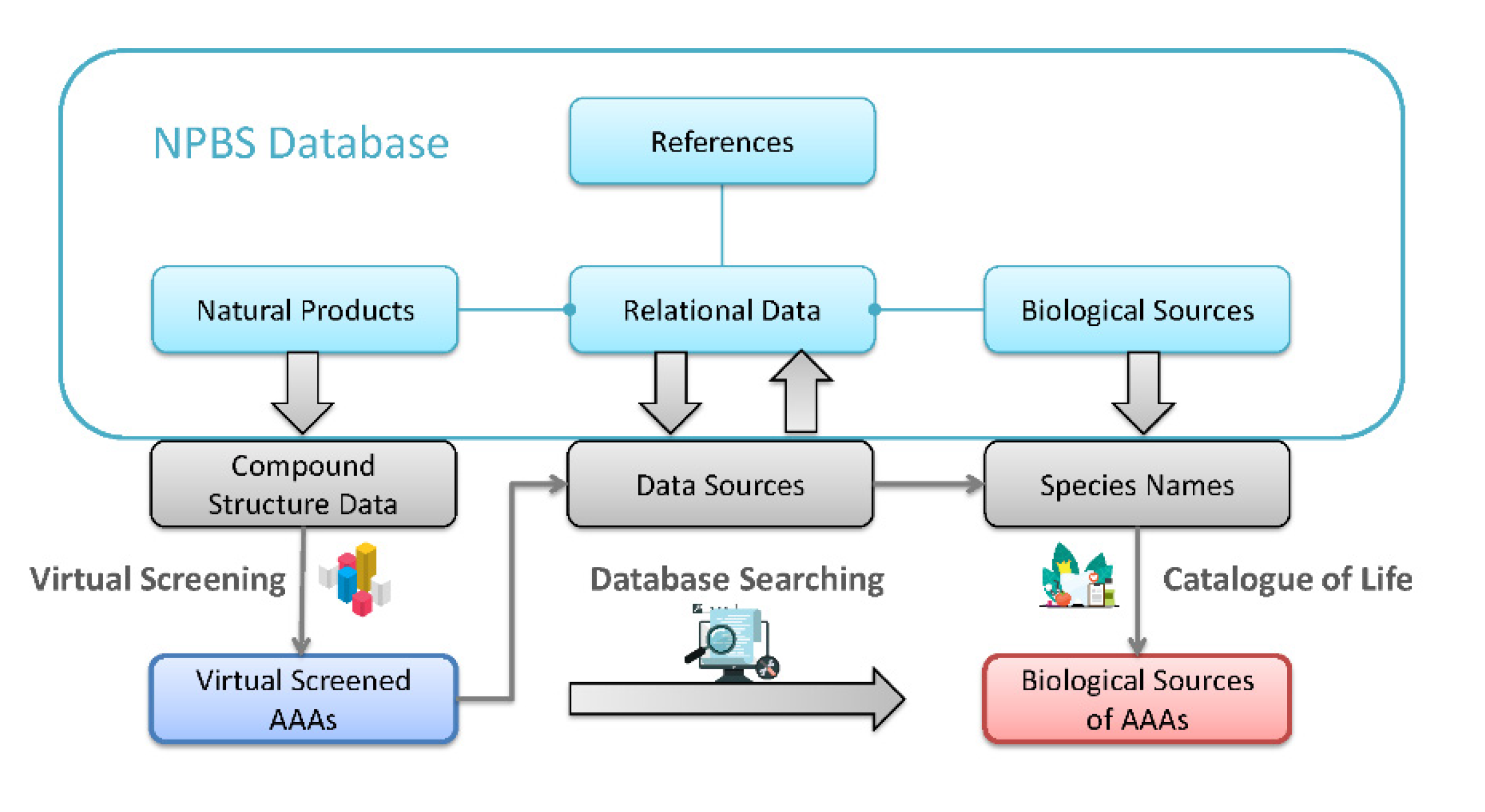 Biomolecules 11 01344 g002