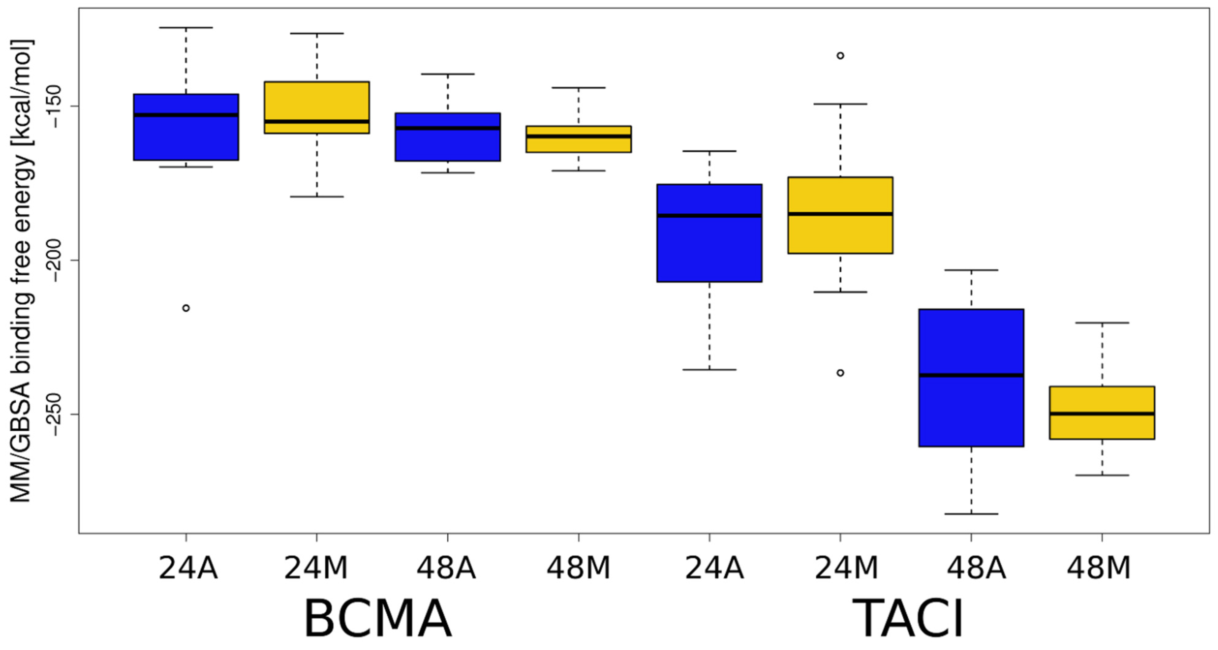 Biomolecules 11 01349 g005