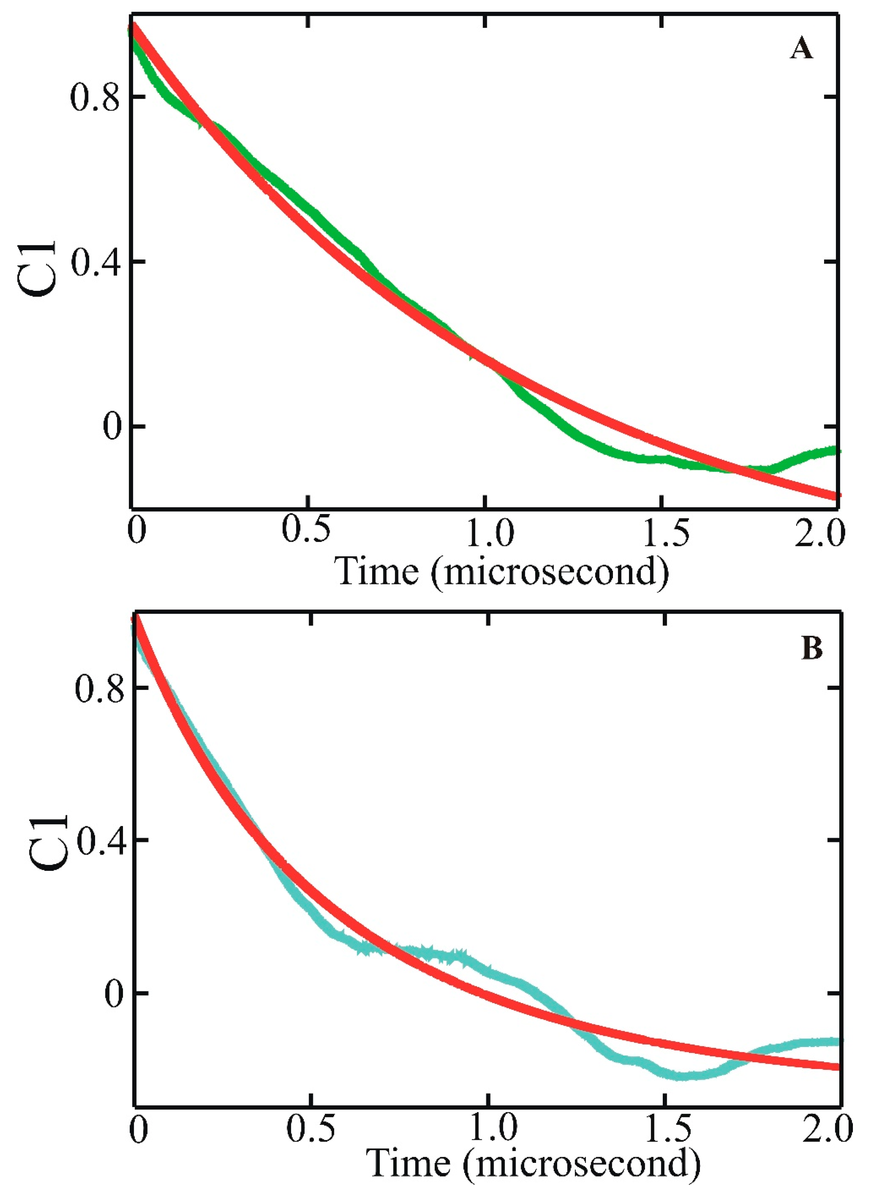 Biomolecules 11 01351 g004