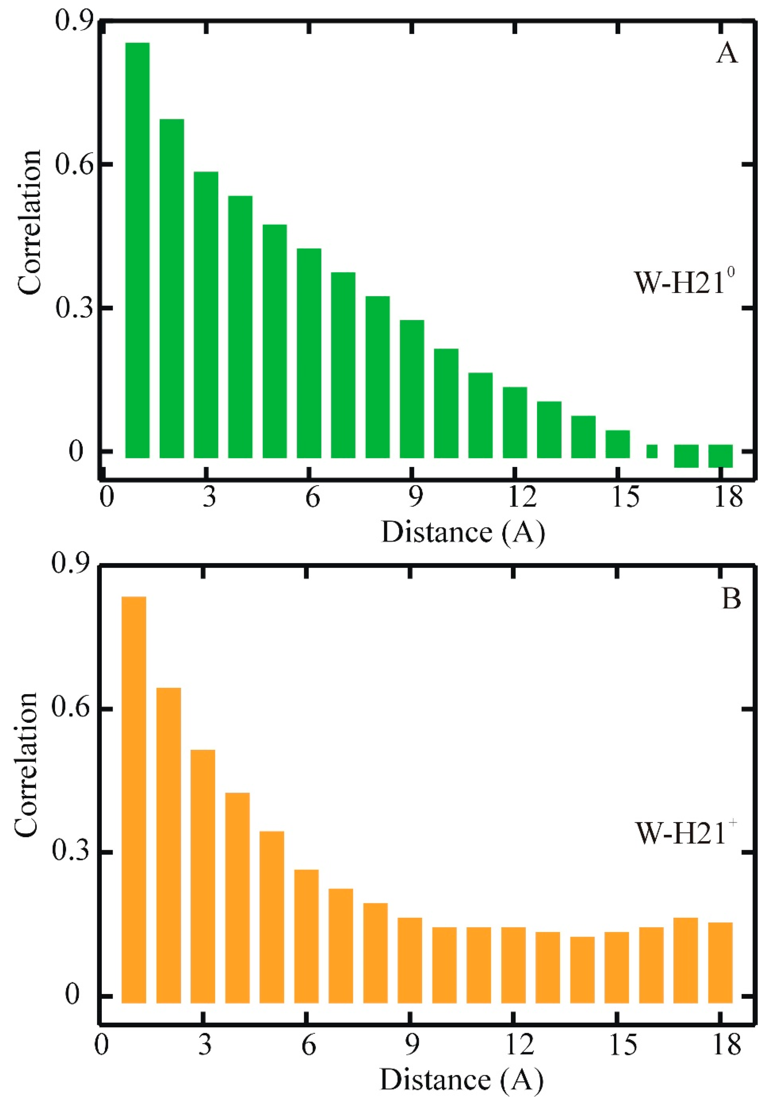 Biomolecules 11 01351 g005