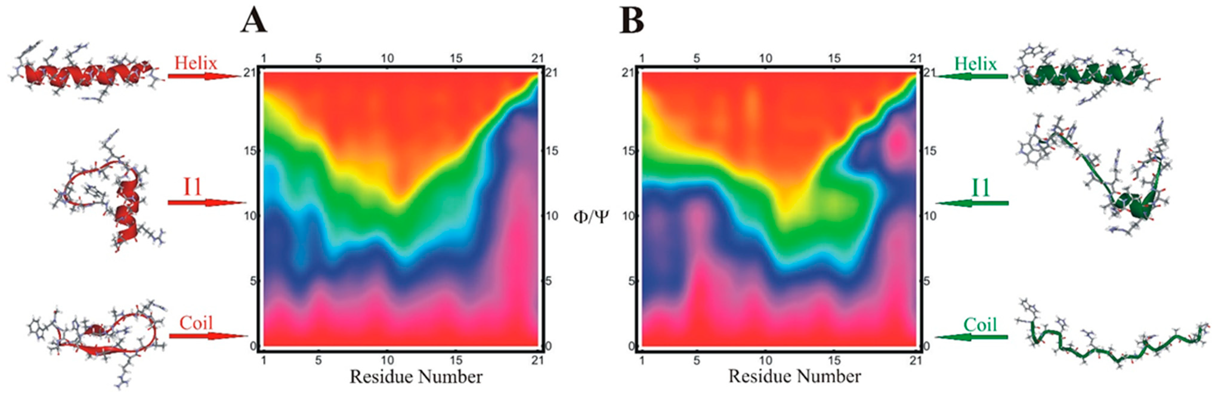 Biomolecules 11 01351 g006