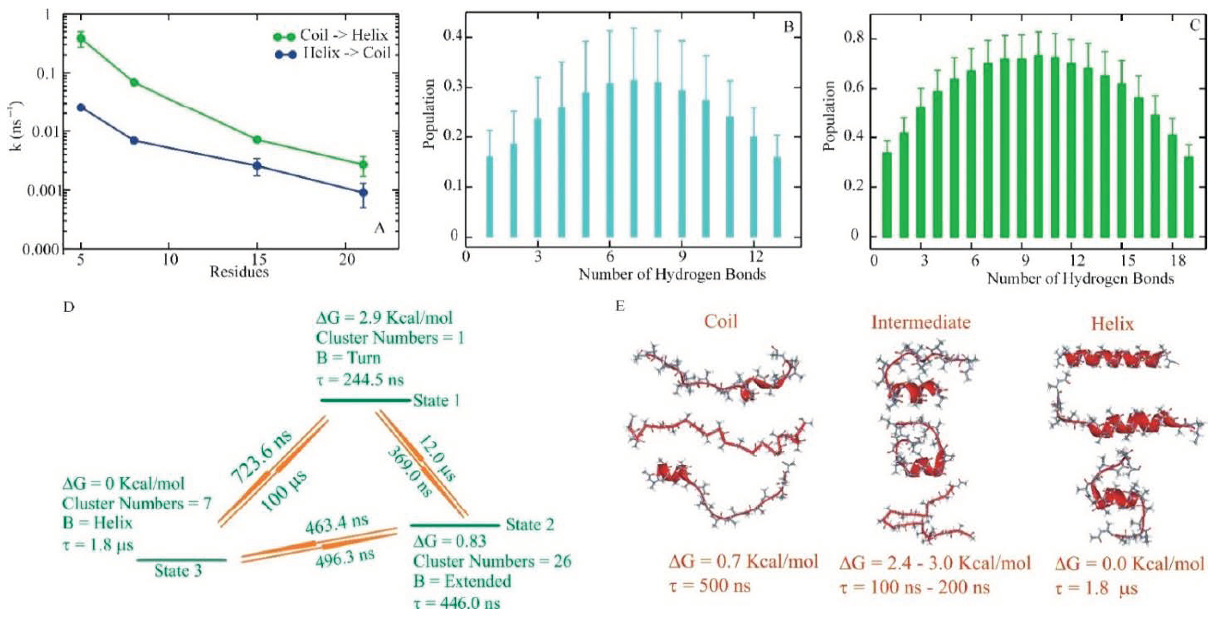 Biomolecules 11 01351 g007