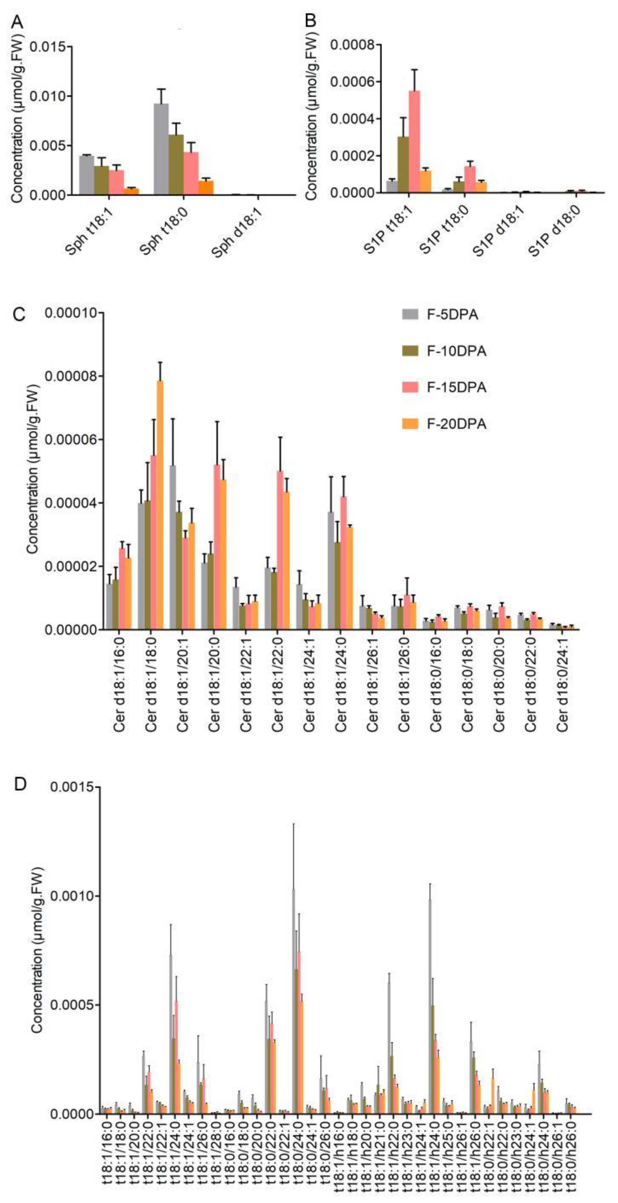Biomolecules 11 01352 g002