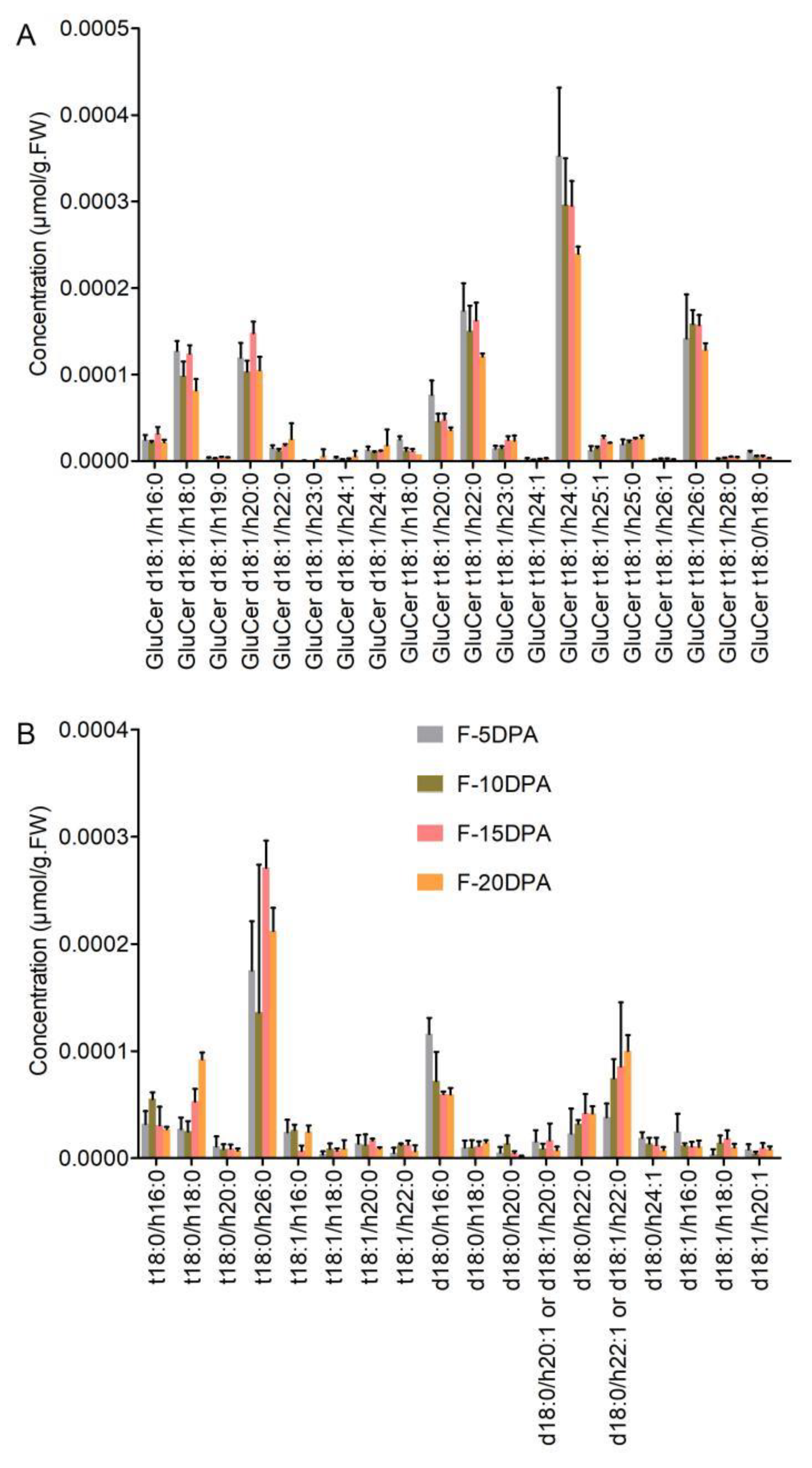 Biomolecules 11 01352 g003