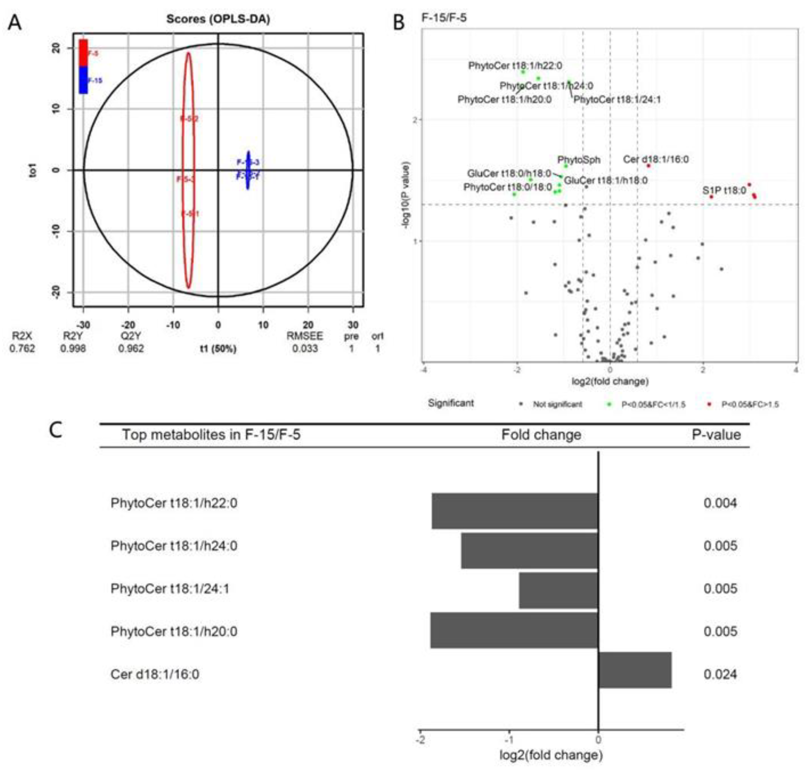 Biomolecules 11 01352 g005
