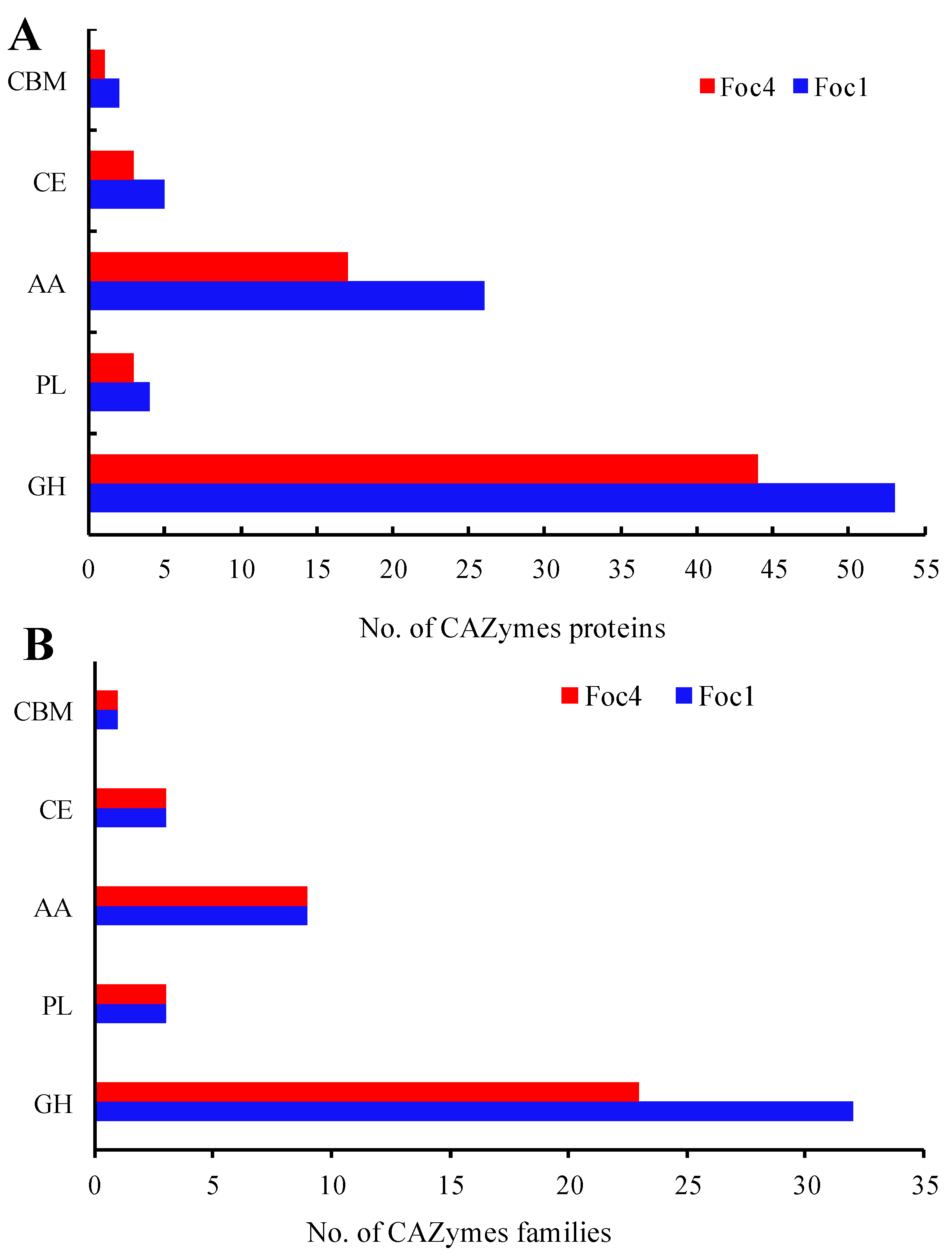 Biomolecules 11 01353 g003