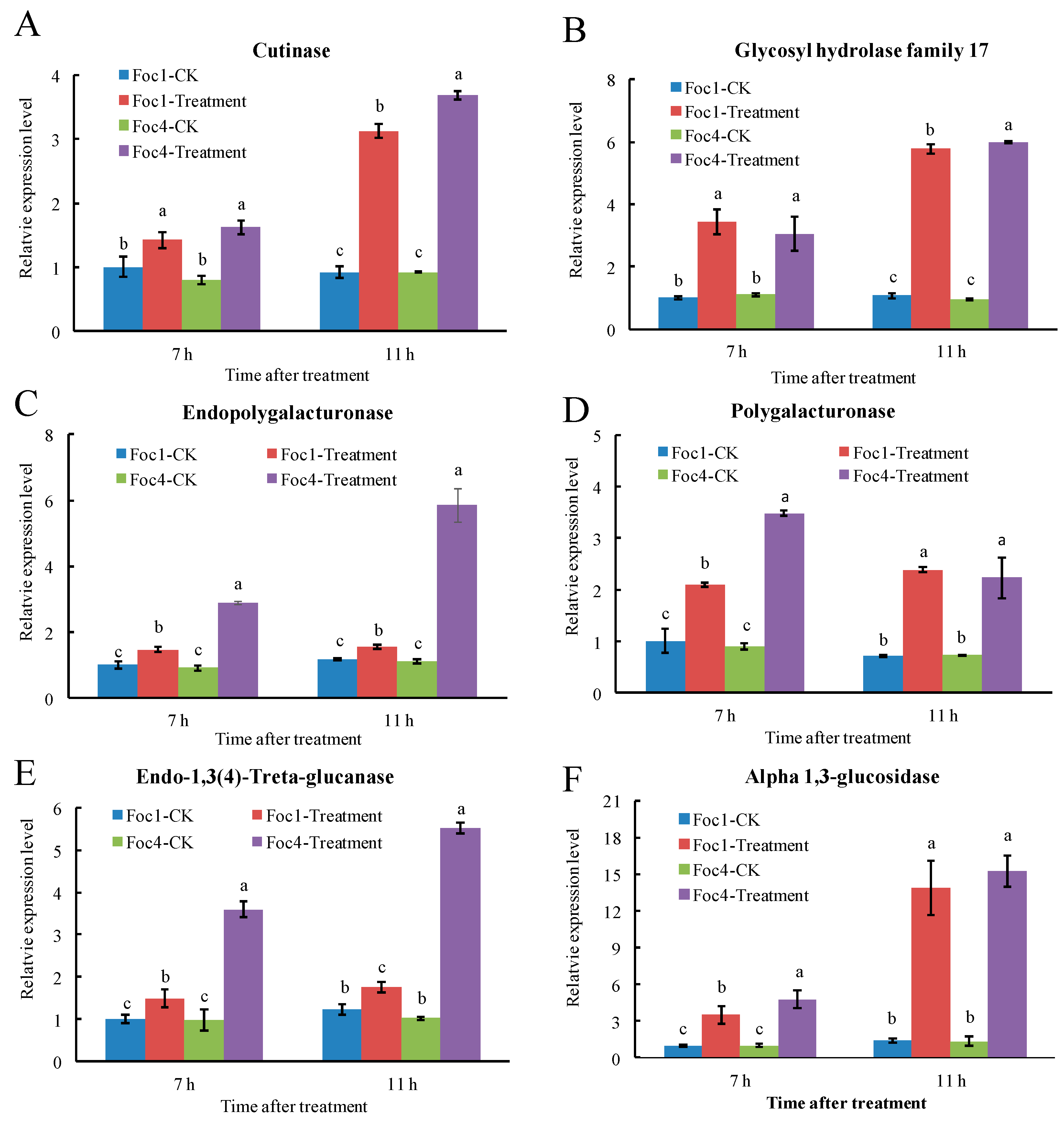Biomolecules 11 01353 g005a
