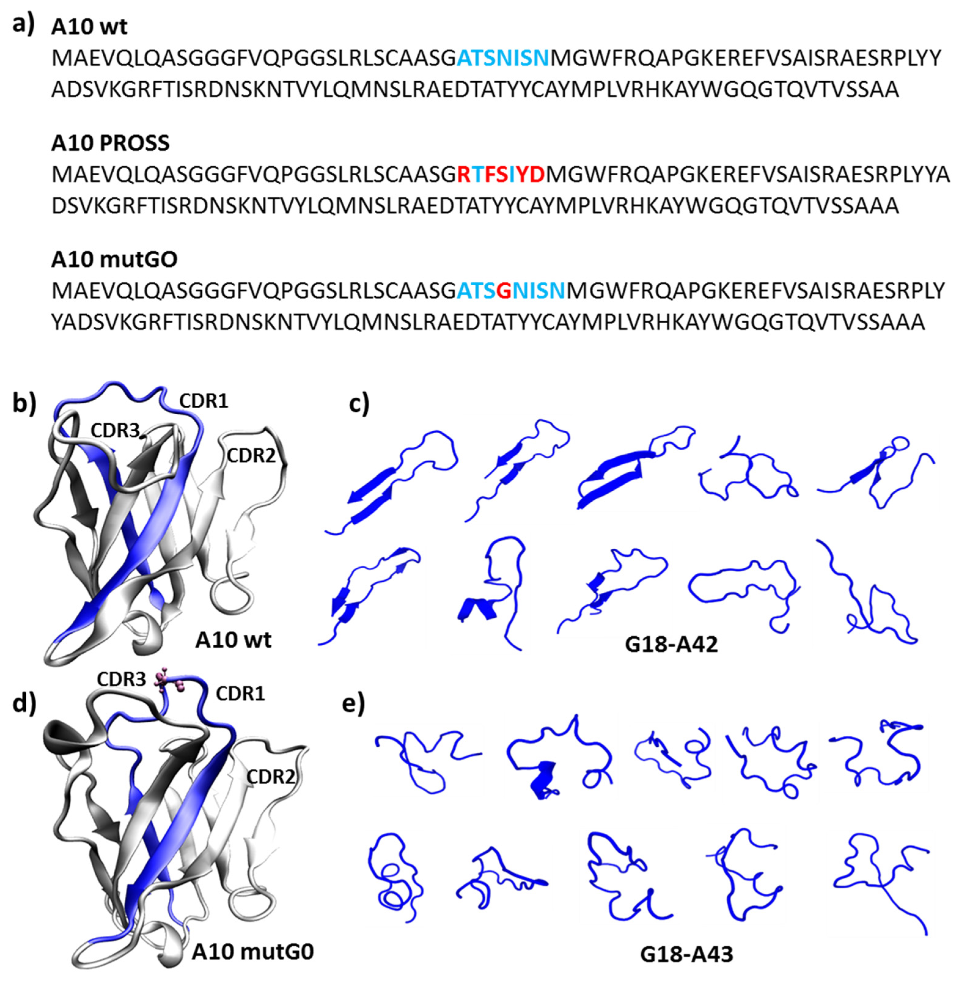 Biomolecules 11 01362 g001