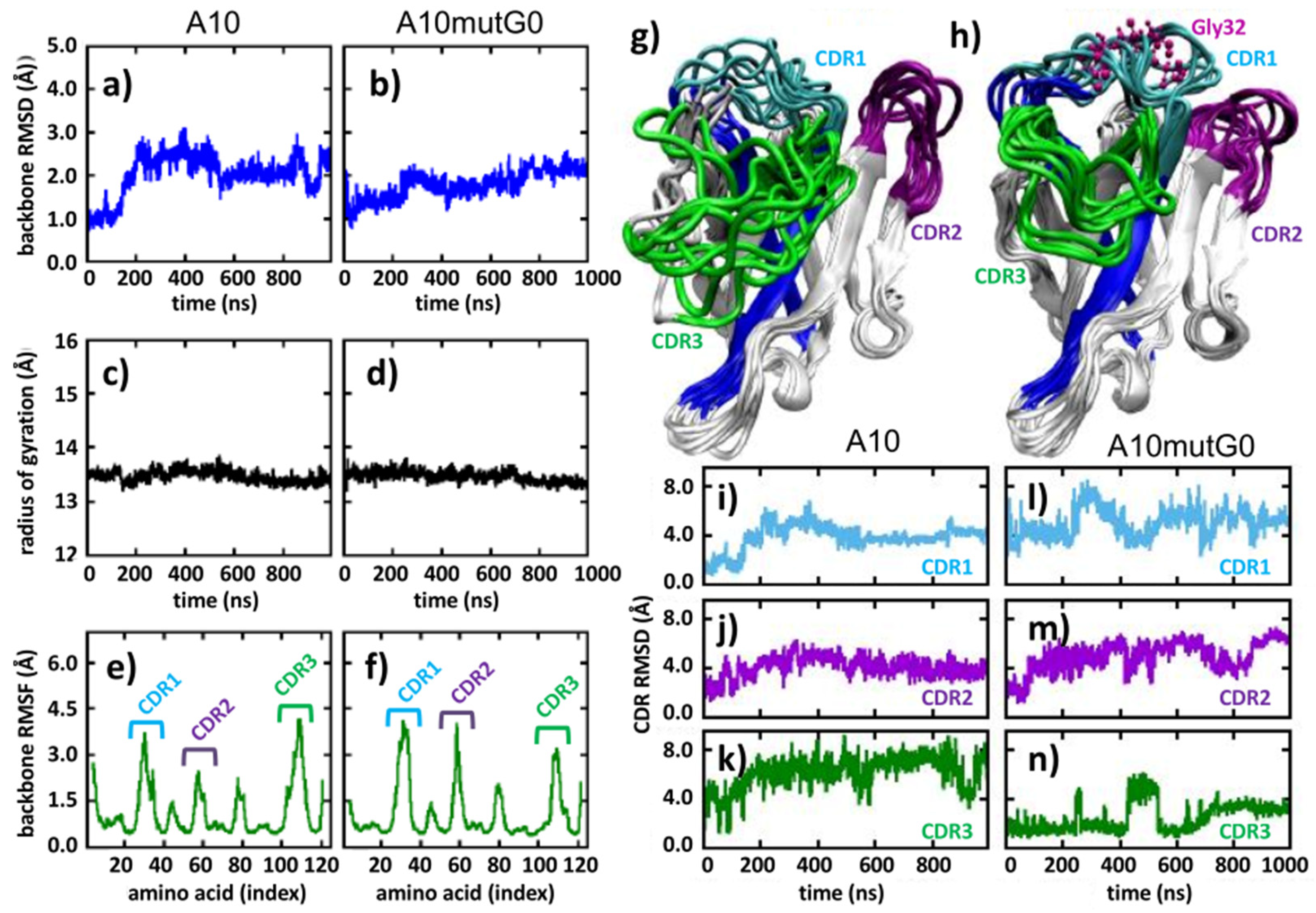Biomolecules 11 01362 g002
