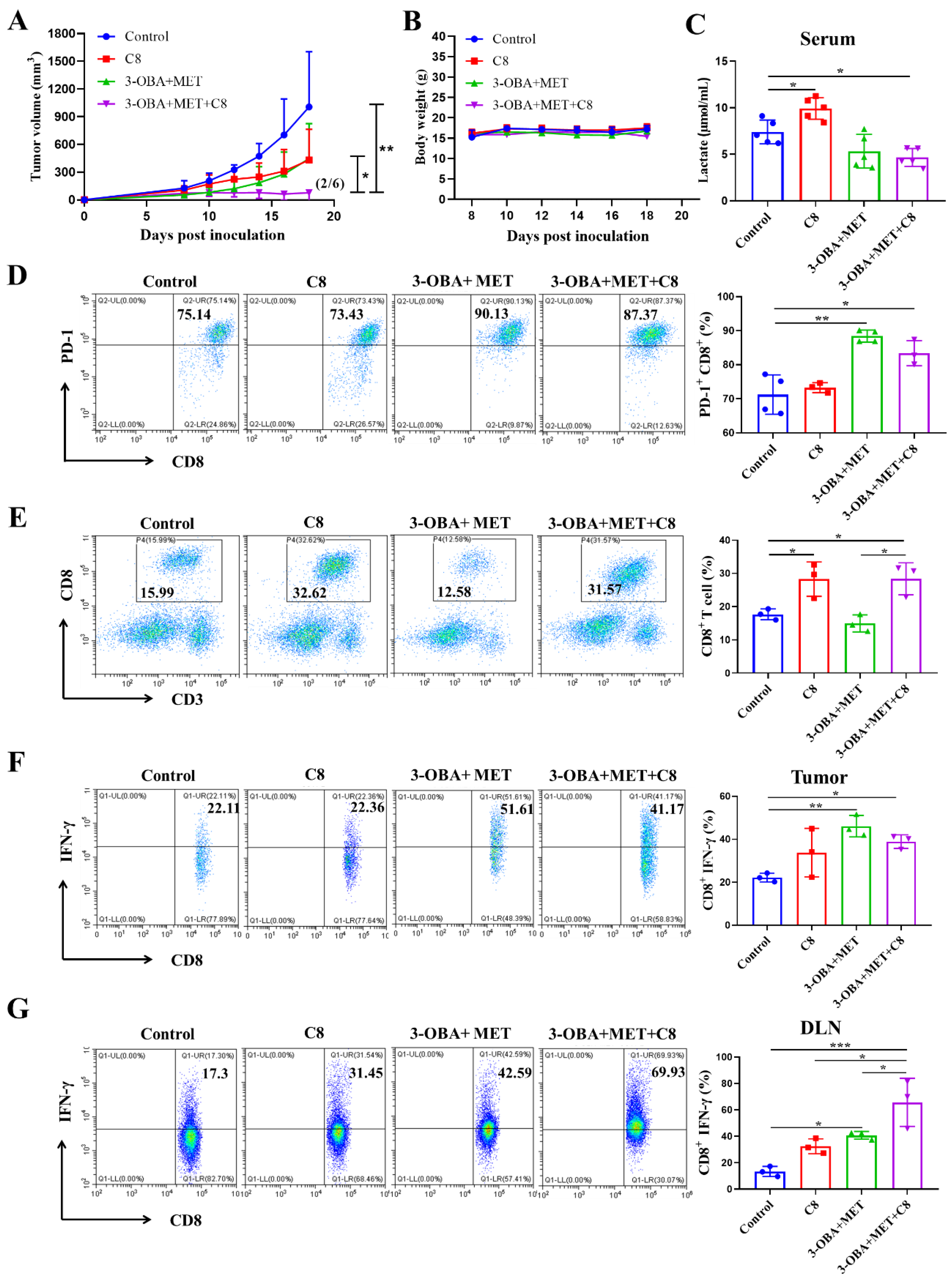 Biomolecules 11 01373 g006