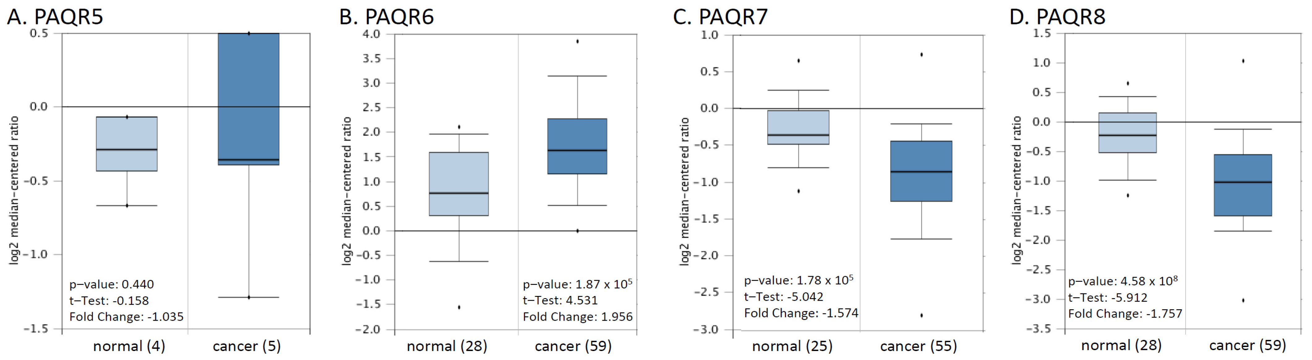 Biomolecules 11 01383 g003