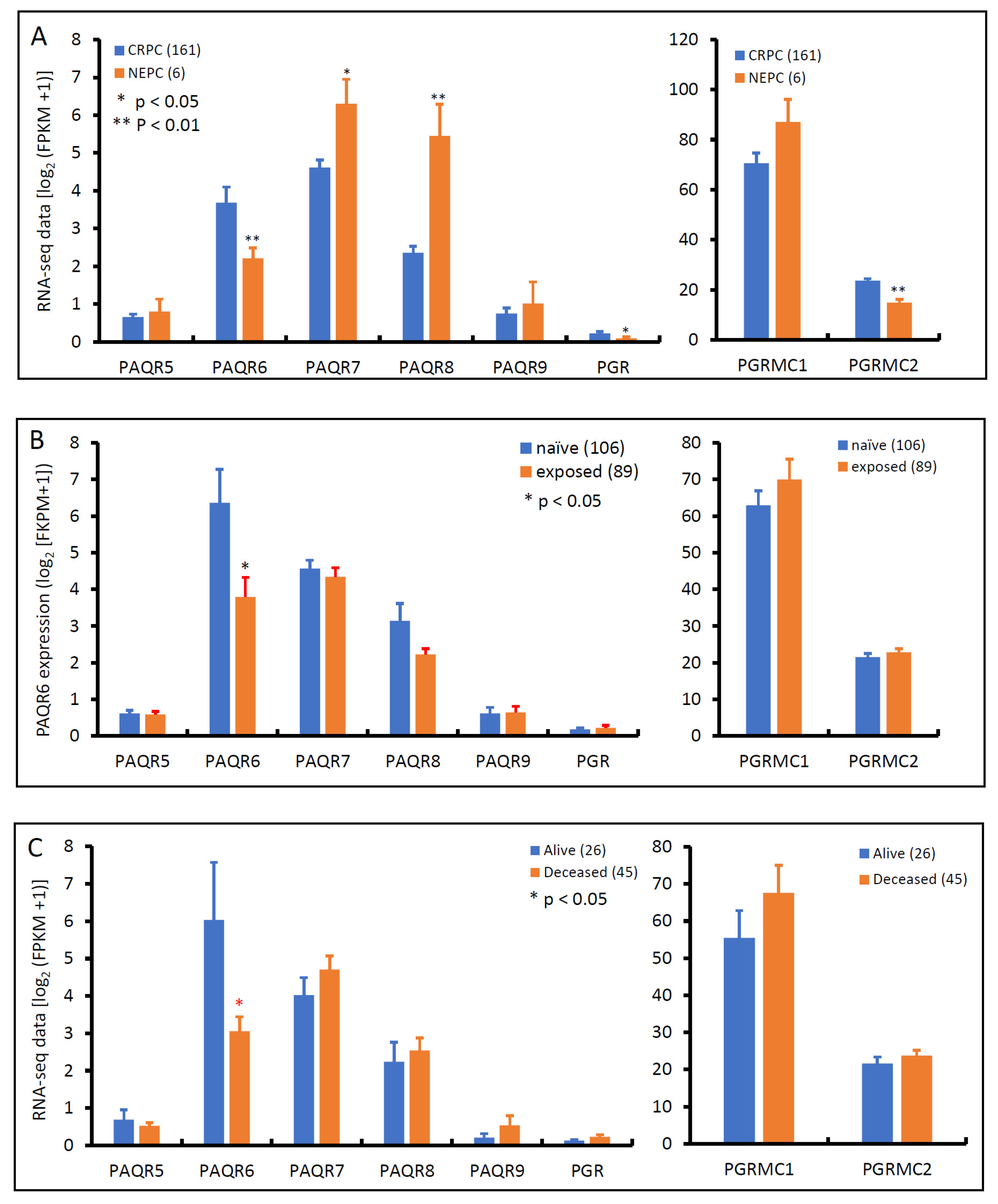 Biomolecules 11 01383 g007