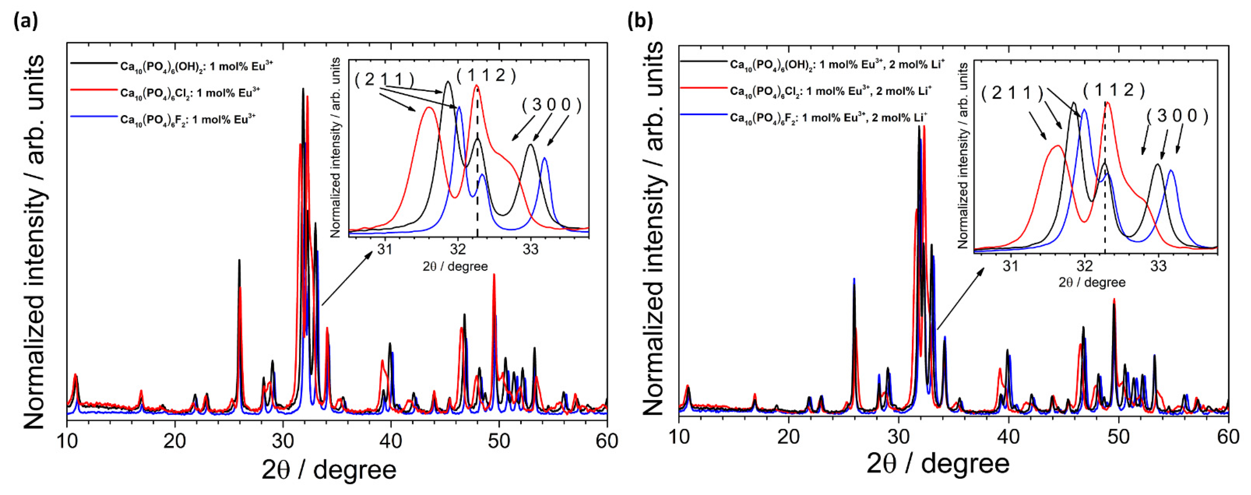 Biomolecules 11 01388 g003