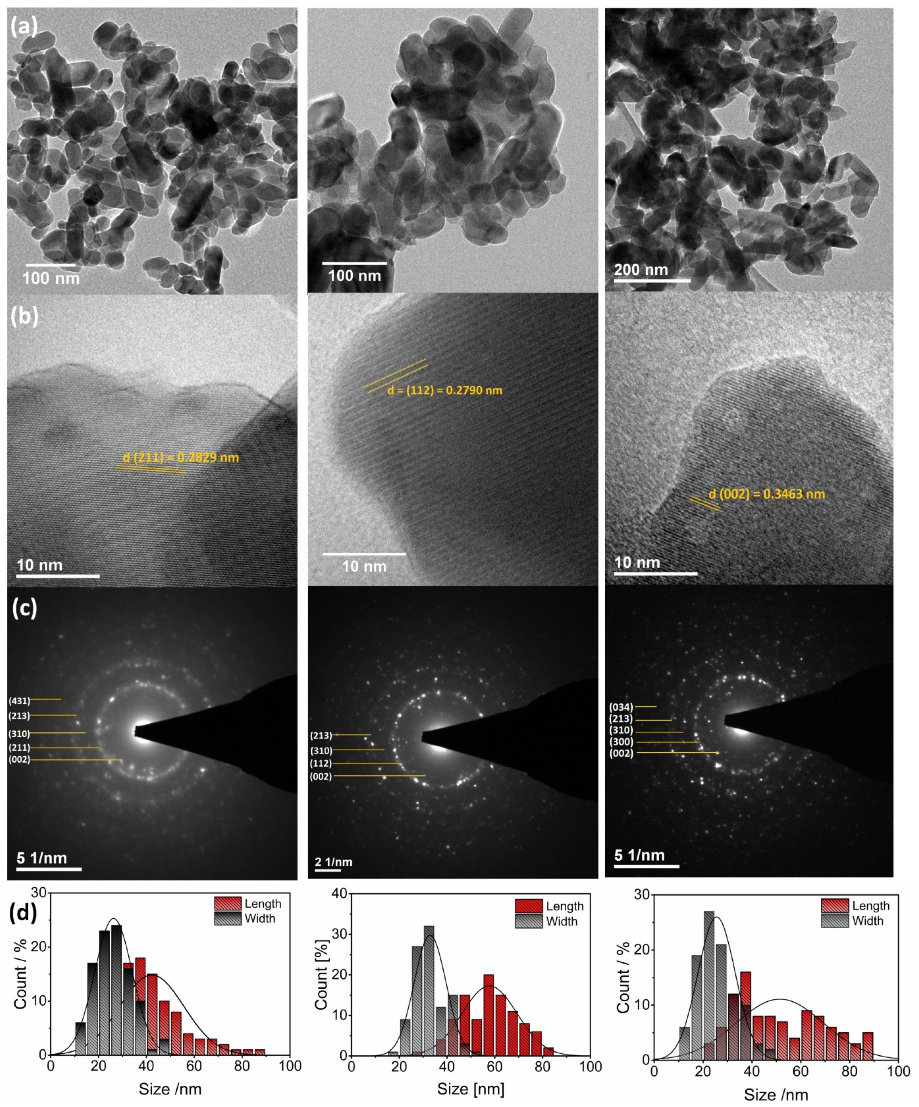 Biomolecules 11 01388 g004