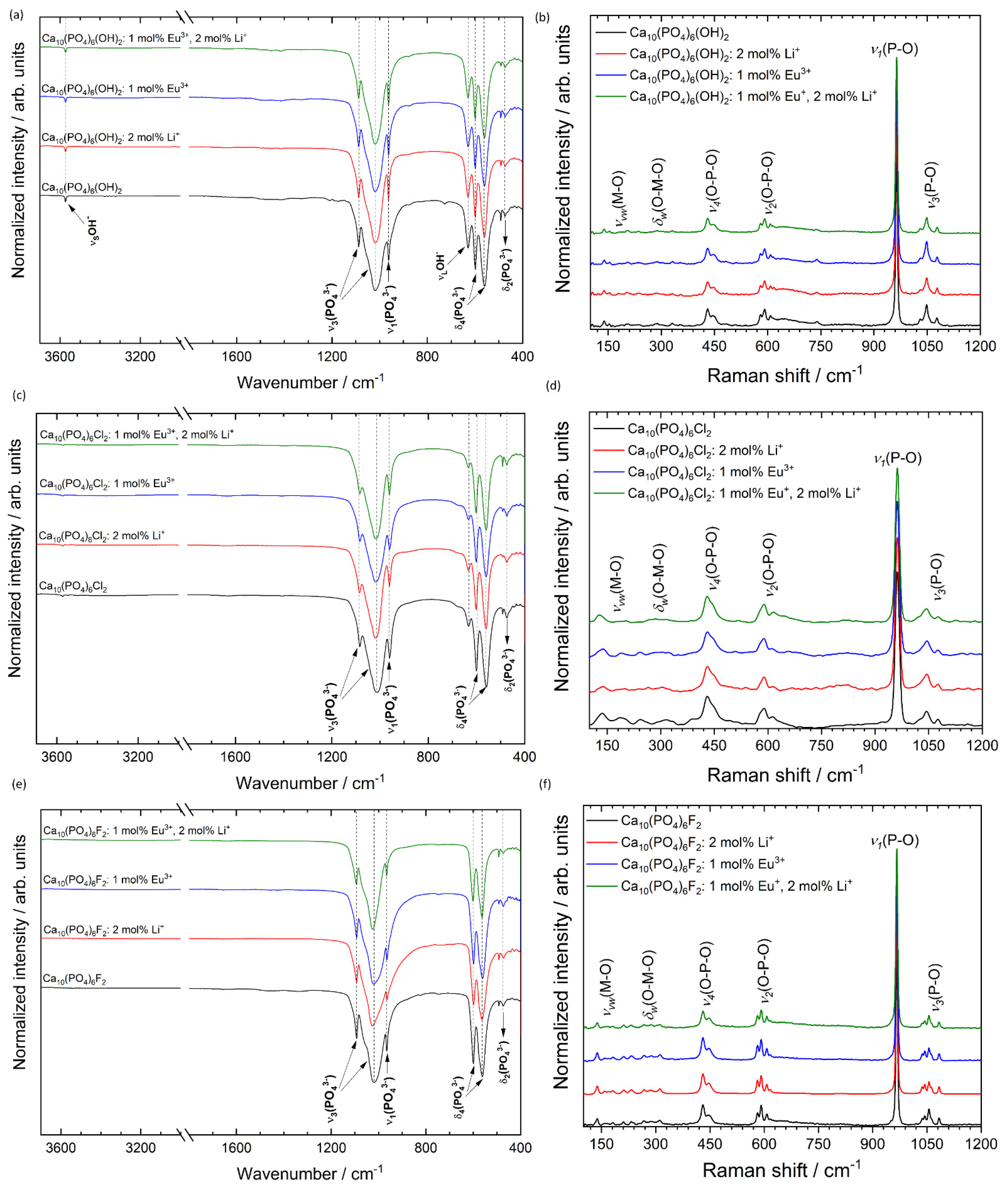Biomolecules 11 01388 g007