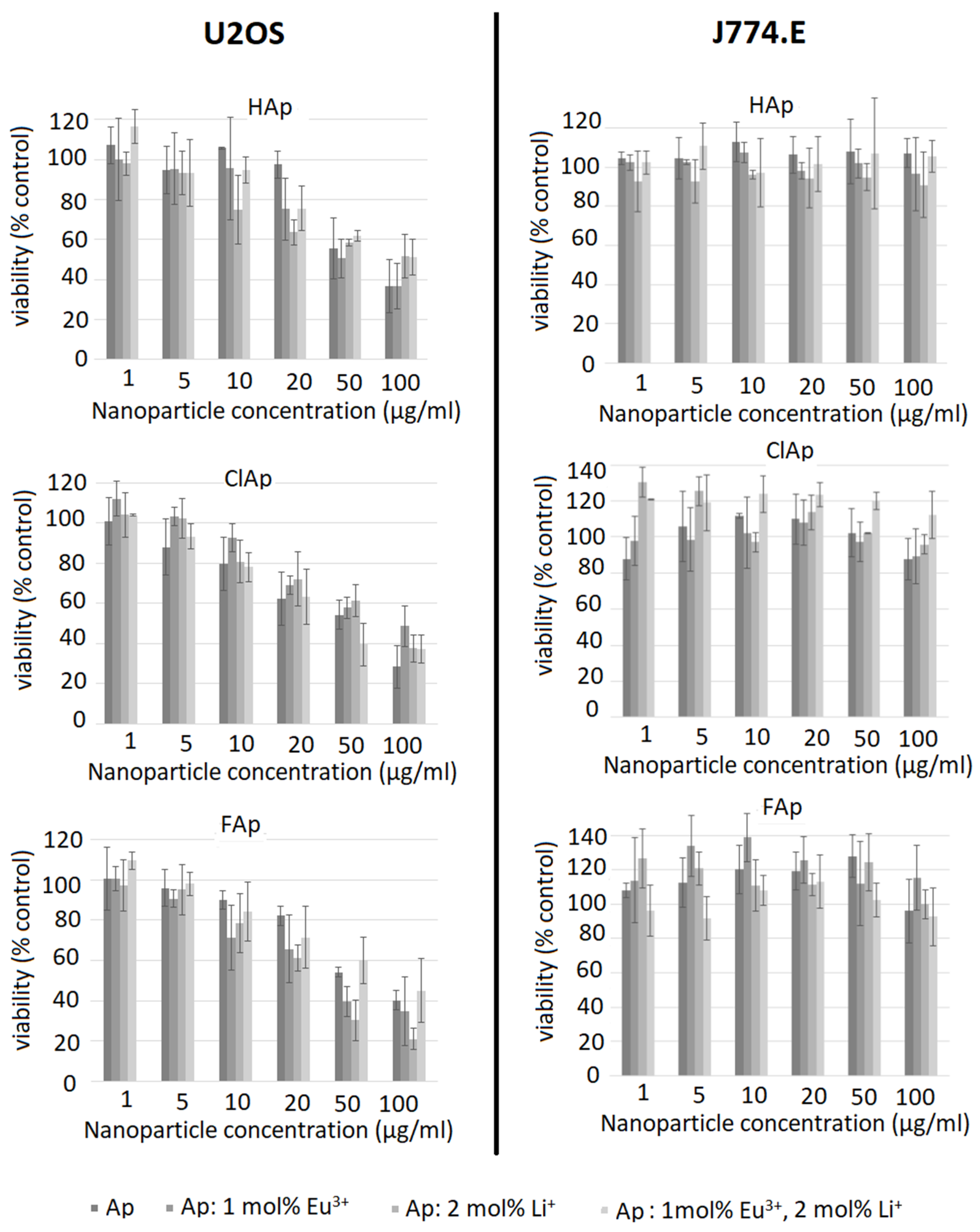 Biomolecules 11 01388 g010