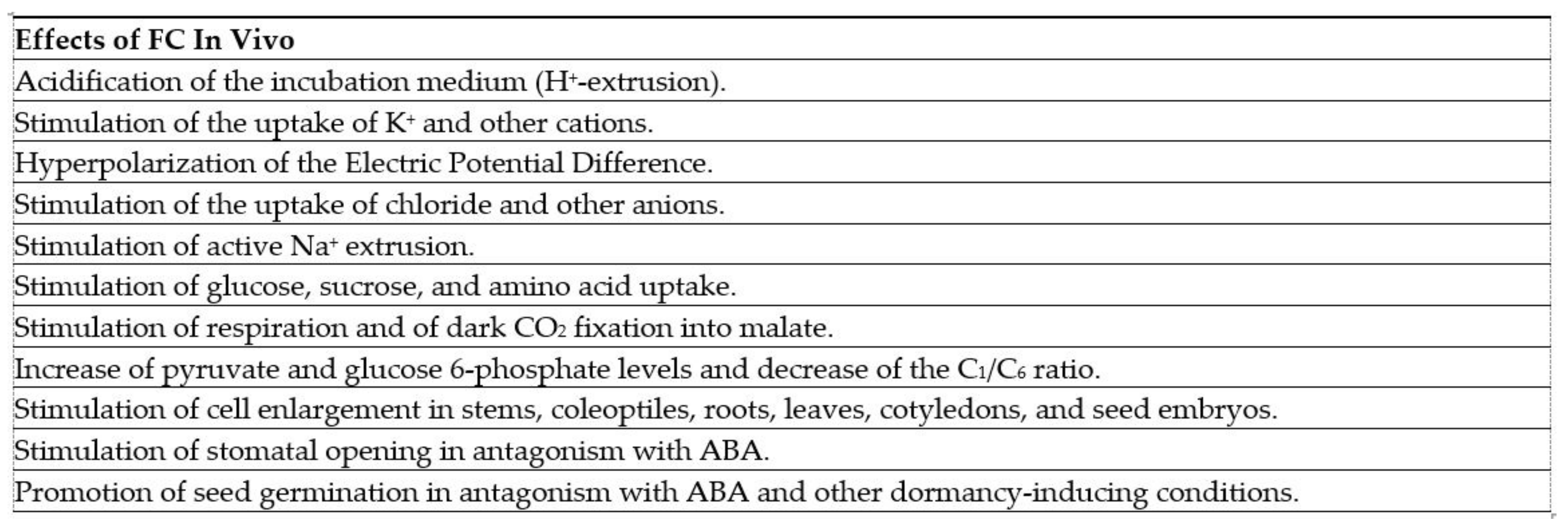 Biomolecules 11 01393 g007