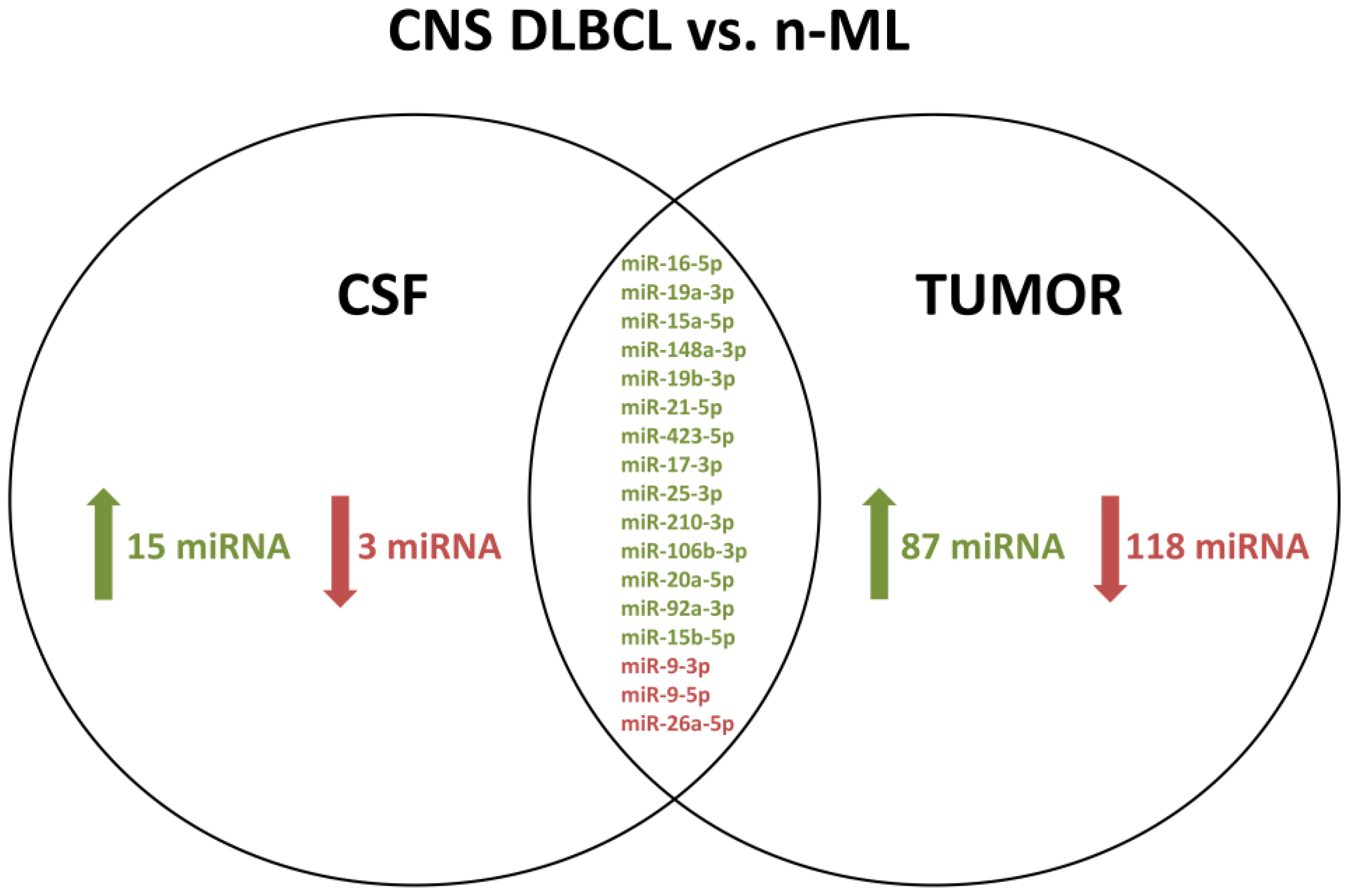 Biomolecules 11 01395 g003