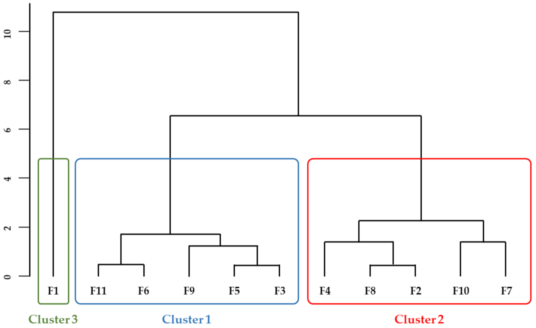 Biomolecules 11 01396 g003