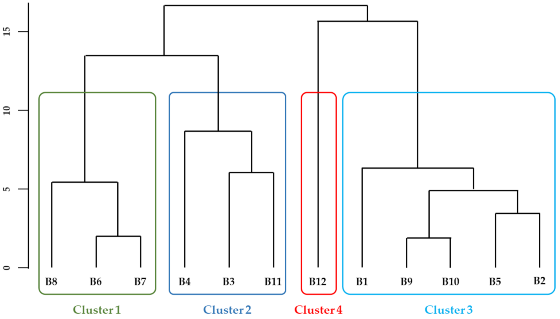 Biomolecules 11 01396 g005