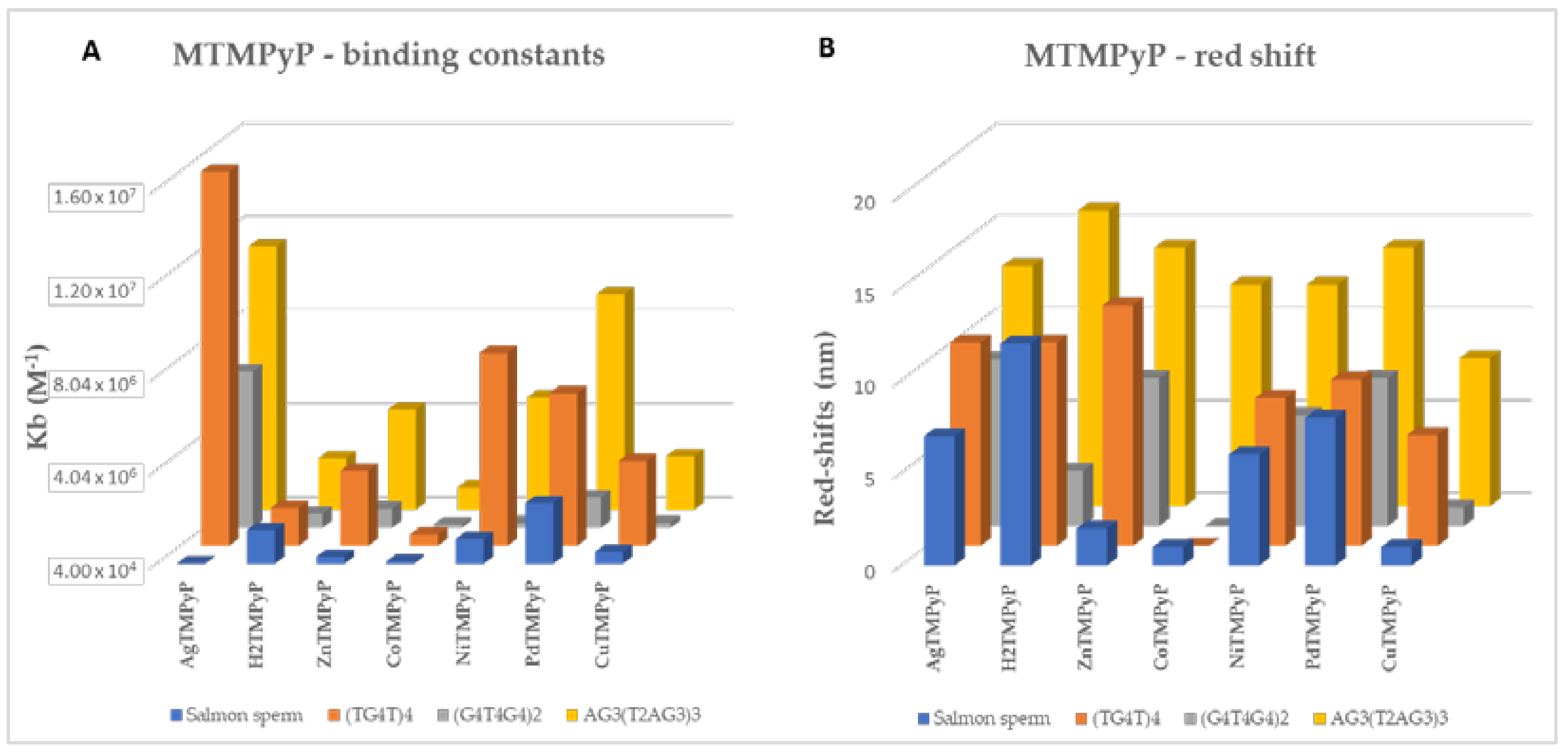 Biomolecules 11 01404 g017