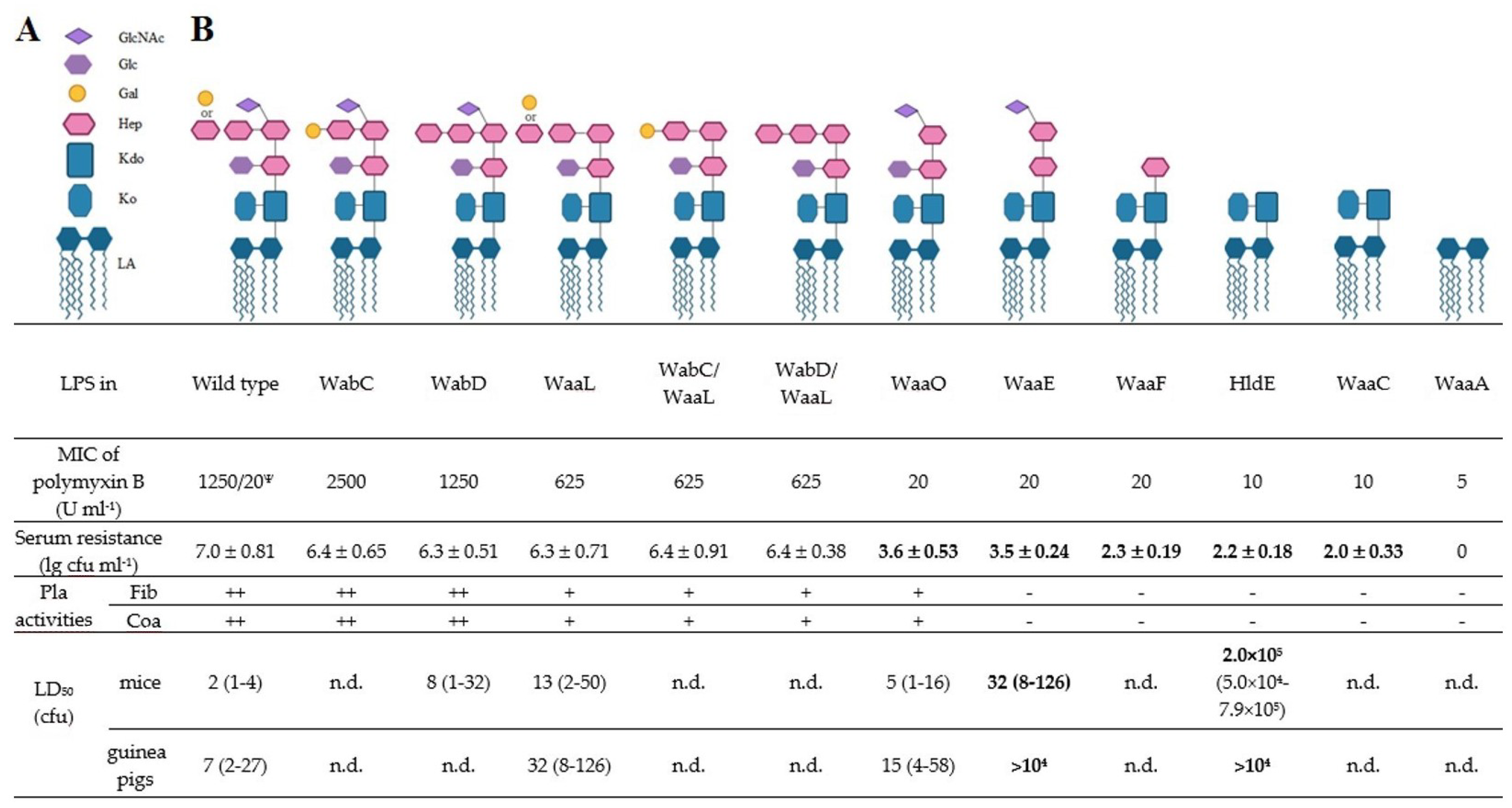 Biomolecules 11 01410 g003