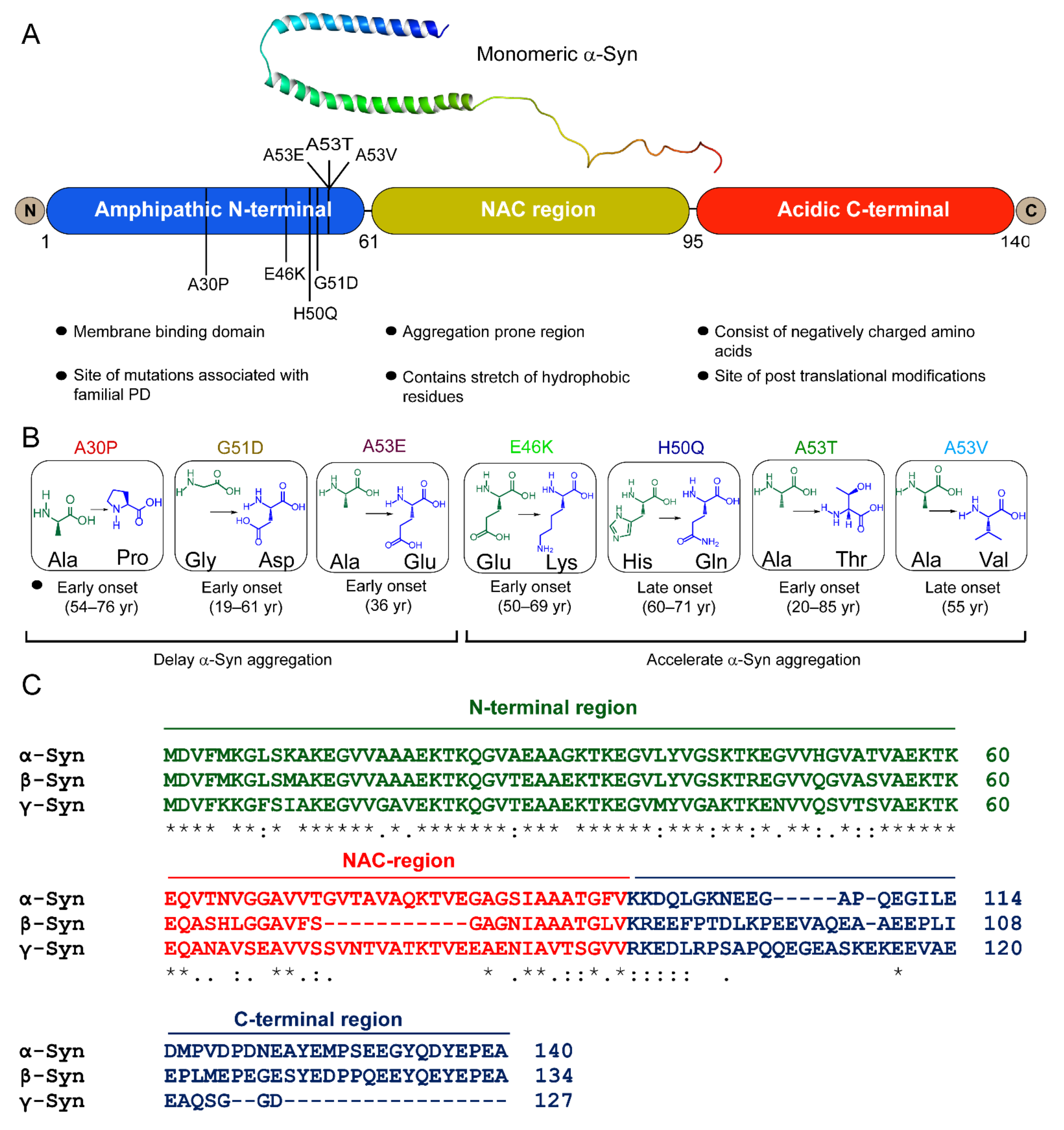 Biomolecules 11 01419 g001