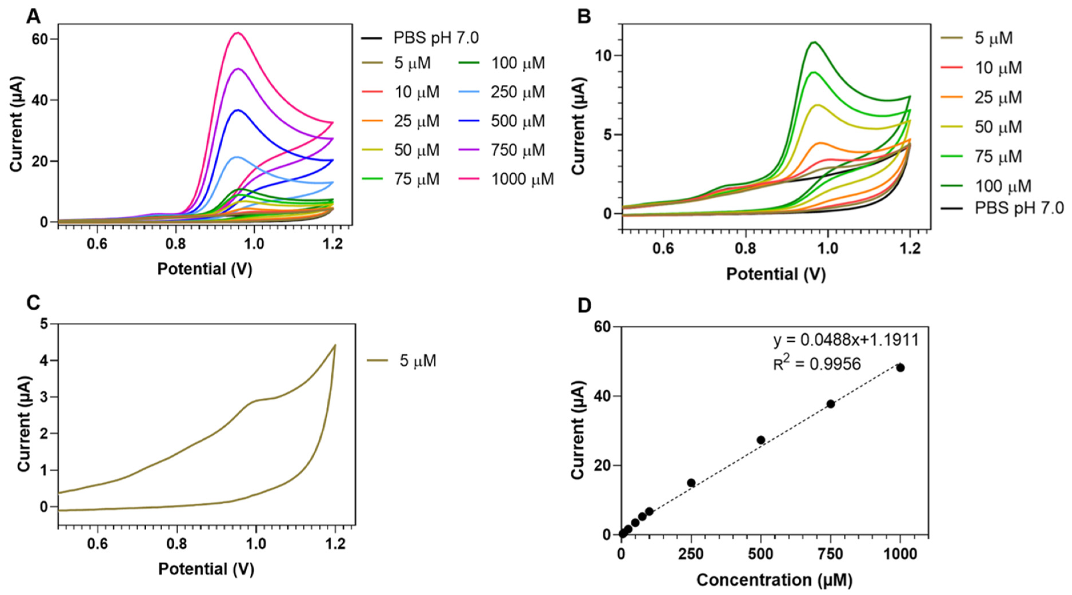 Biomolecules 11 01433 g001
