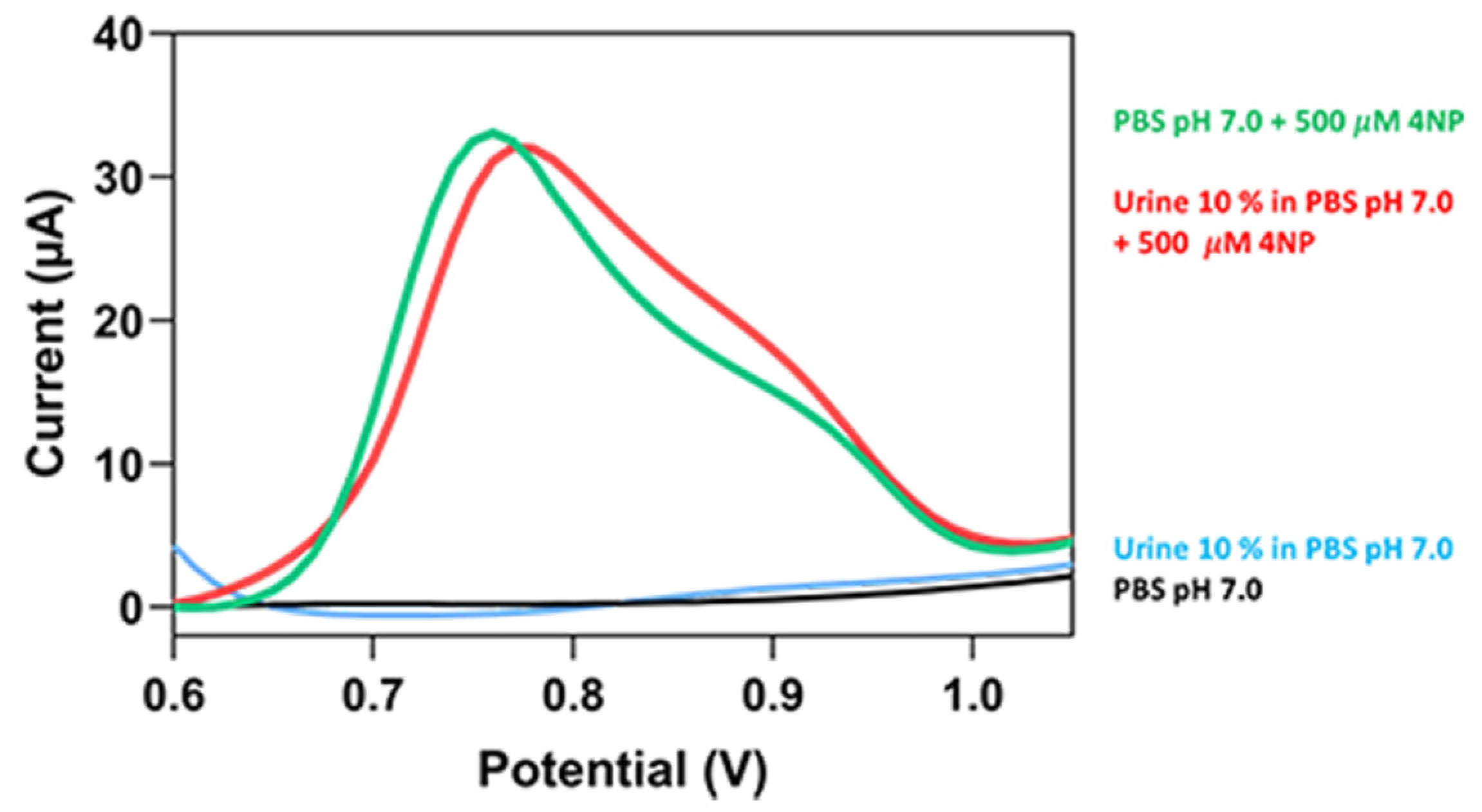 Biomolecules 11 01433 g003