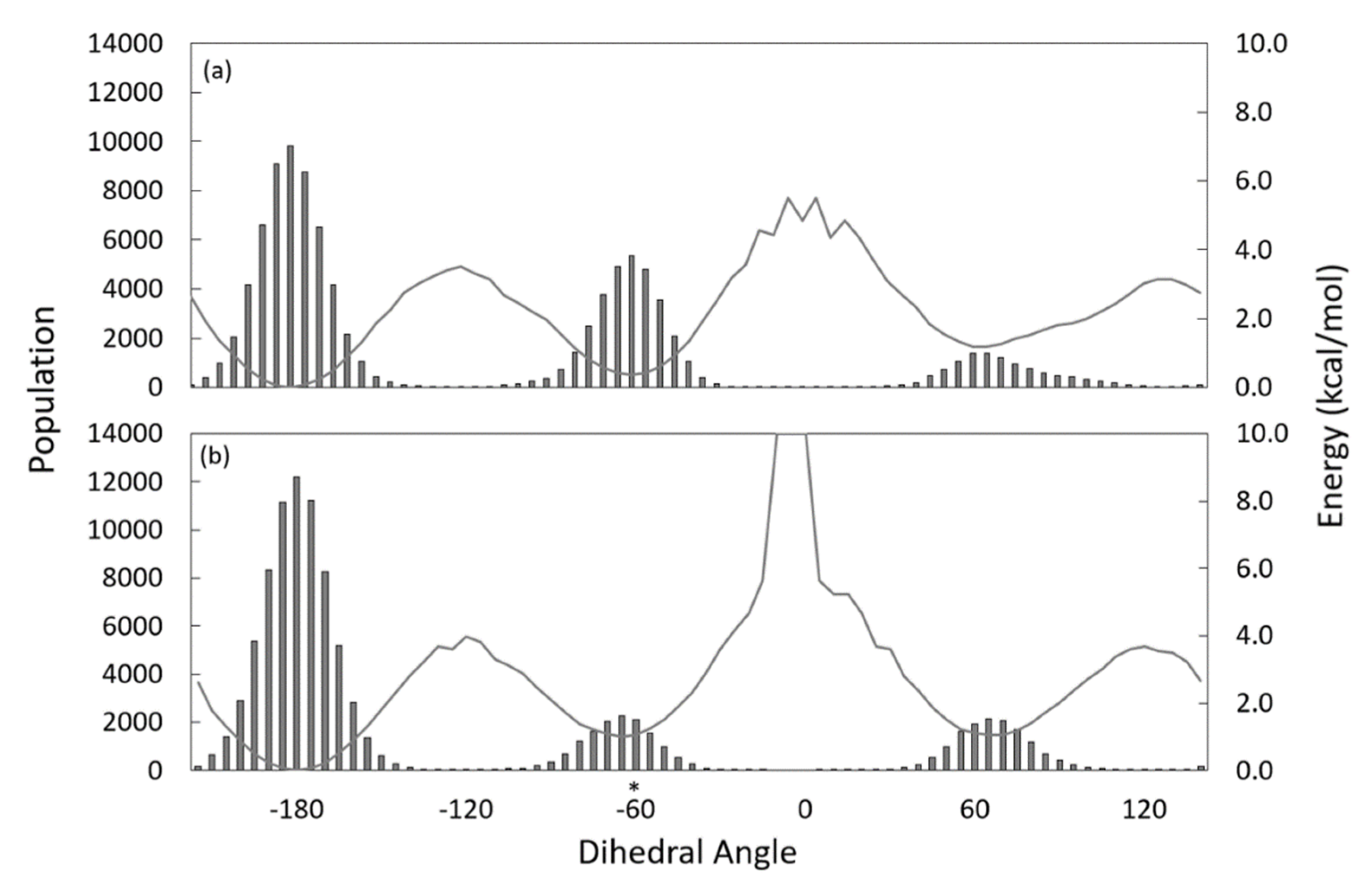 Biomolecules 11 01435 g003