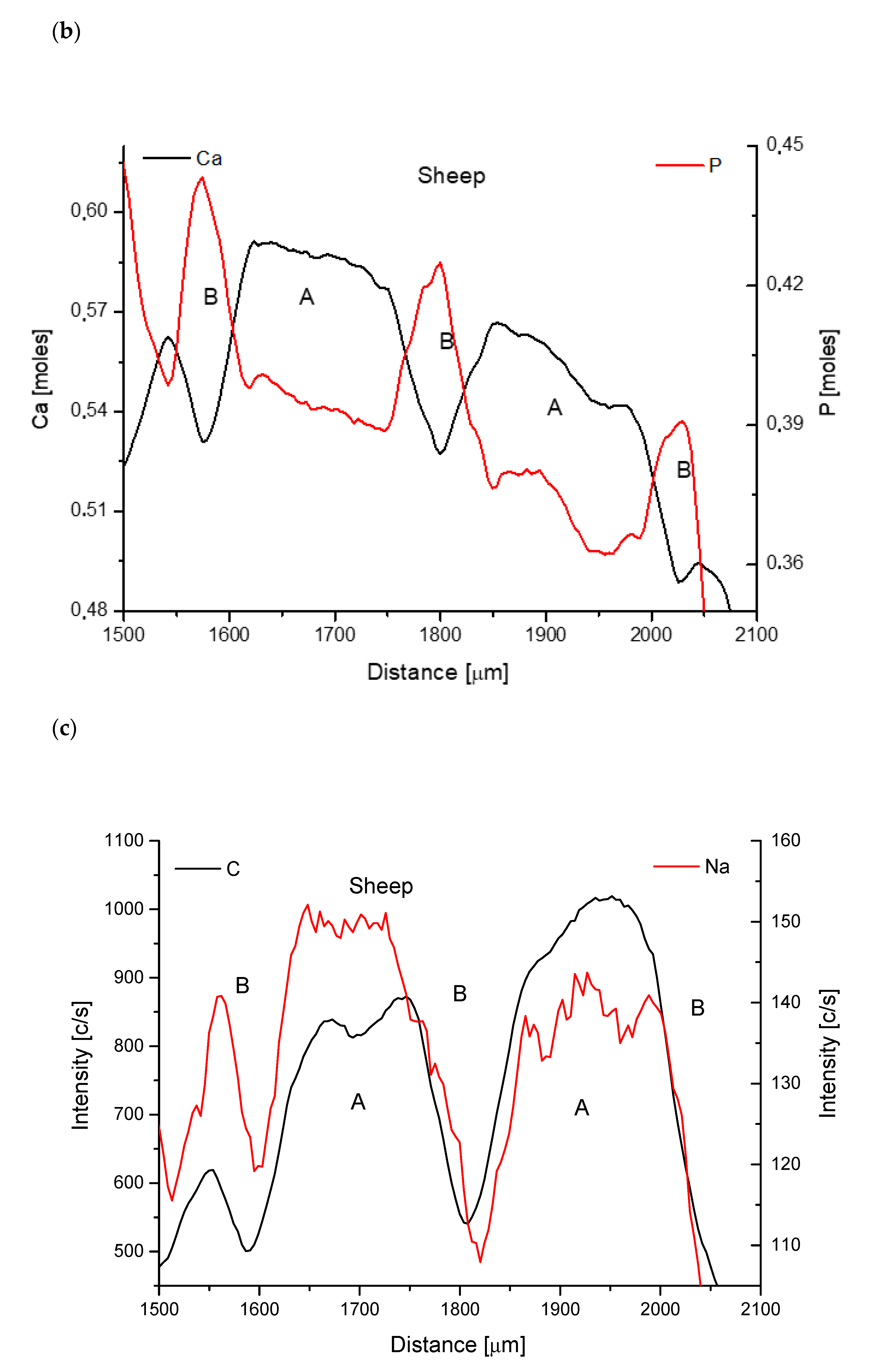 Biomolecules 11 01436 g004b Biomolecules 11 01436 g004b