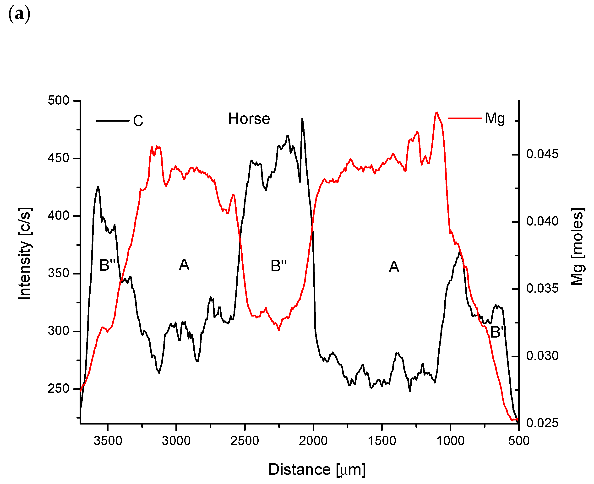 Biomolecules 11 01436 g005a Biomolecules 11 01436 g005a