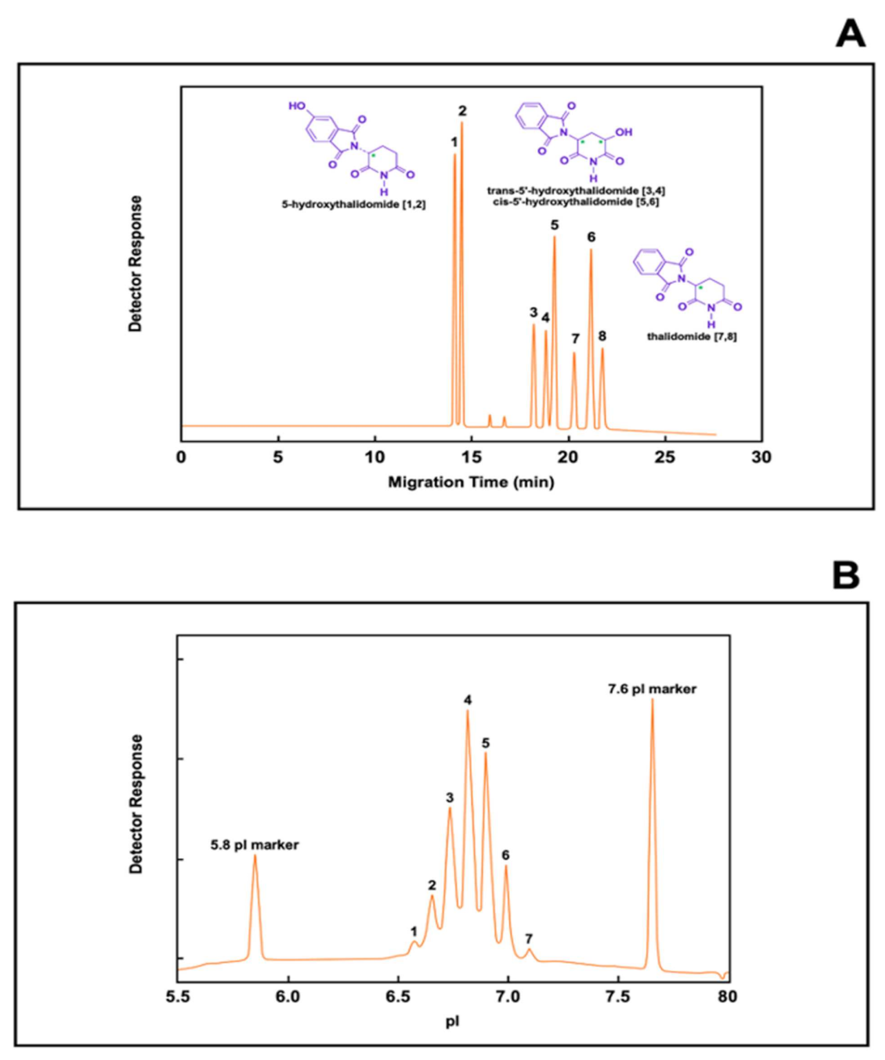Biomolecules 11 01443 g004 Biomolecules 11 01443 g004