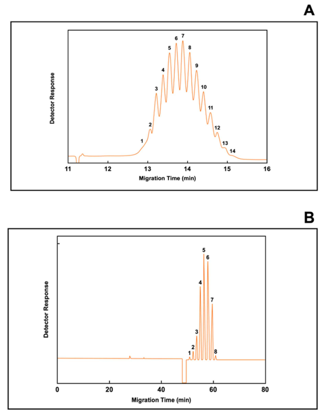 Biomolecules 11 01443 g006 Biomolecules 11 01443 g006