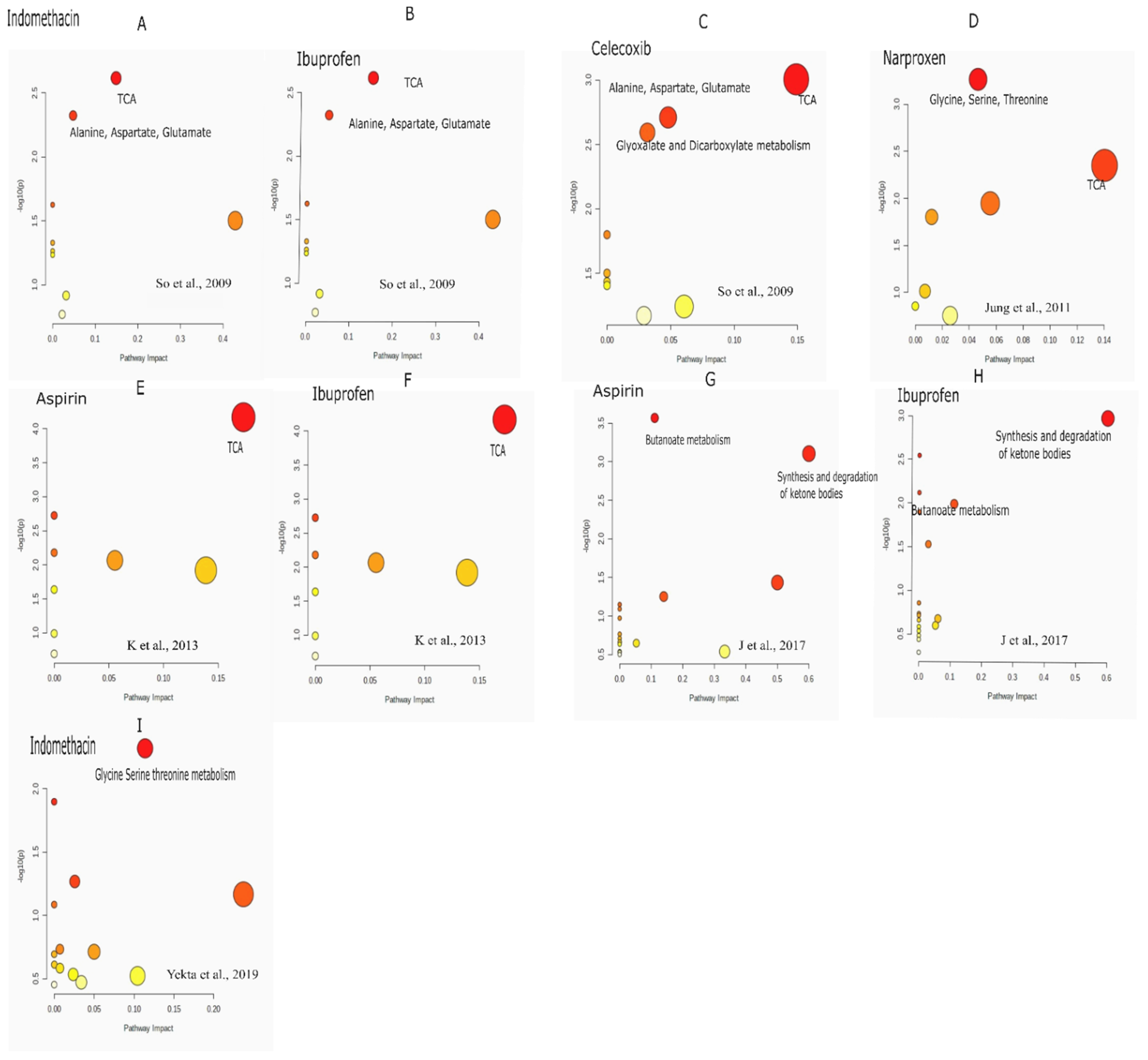Biomolecules 11 01456 g001