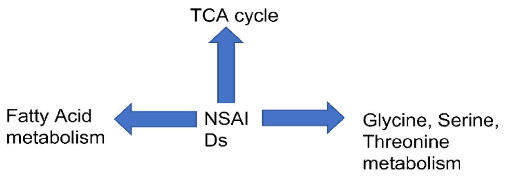 Biomolecules 11 01456 g002