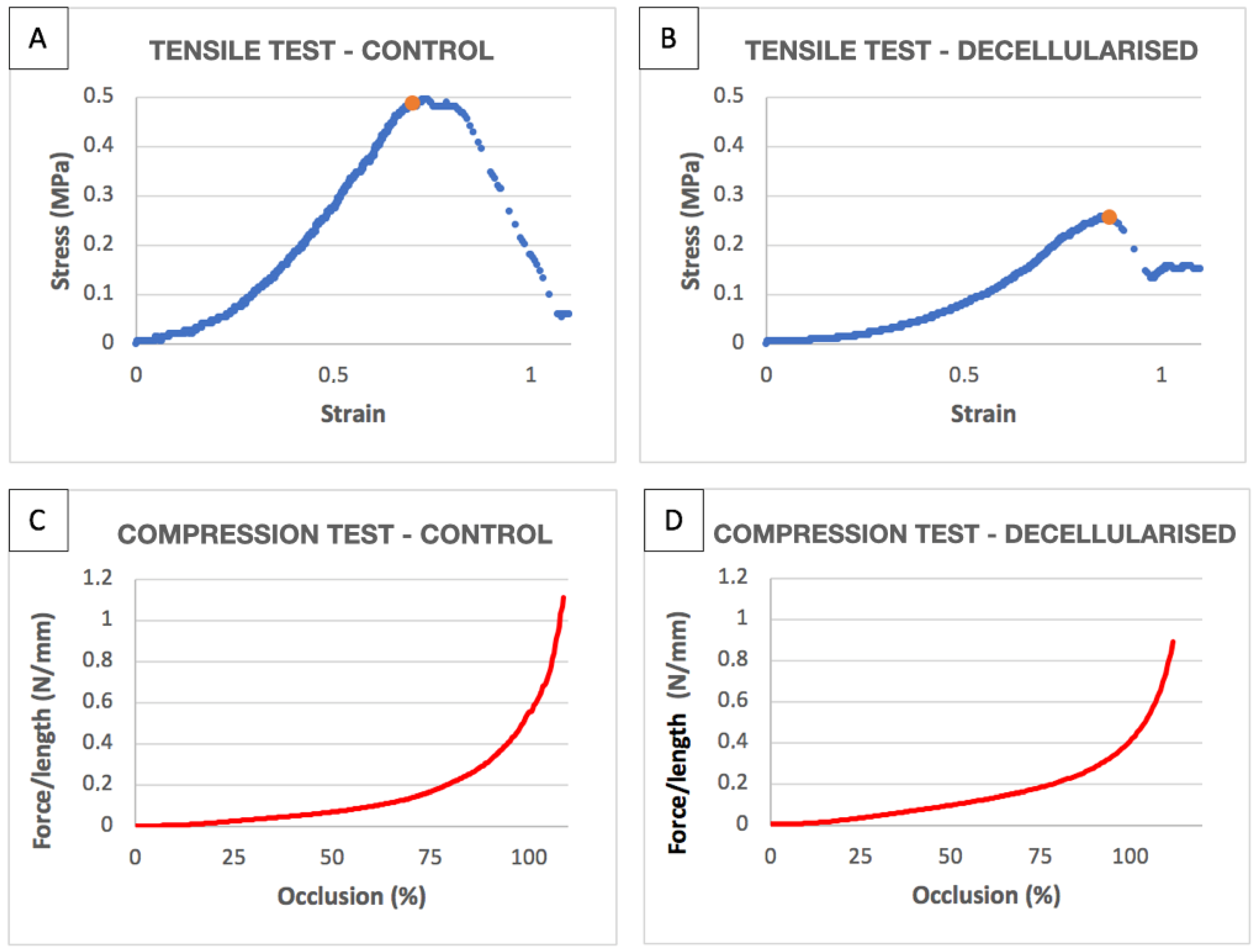 Biomolecules 11 01461 g007