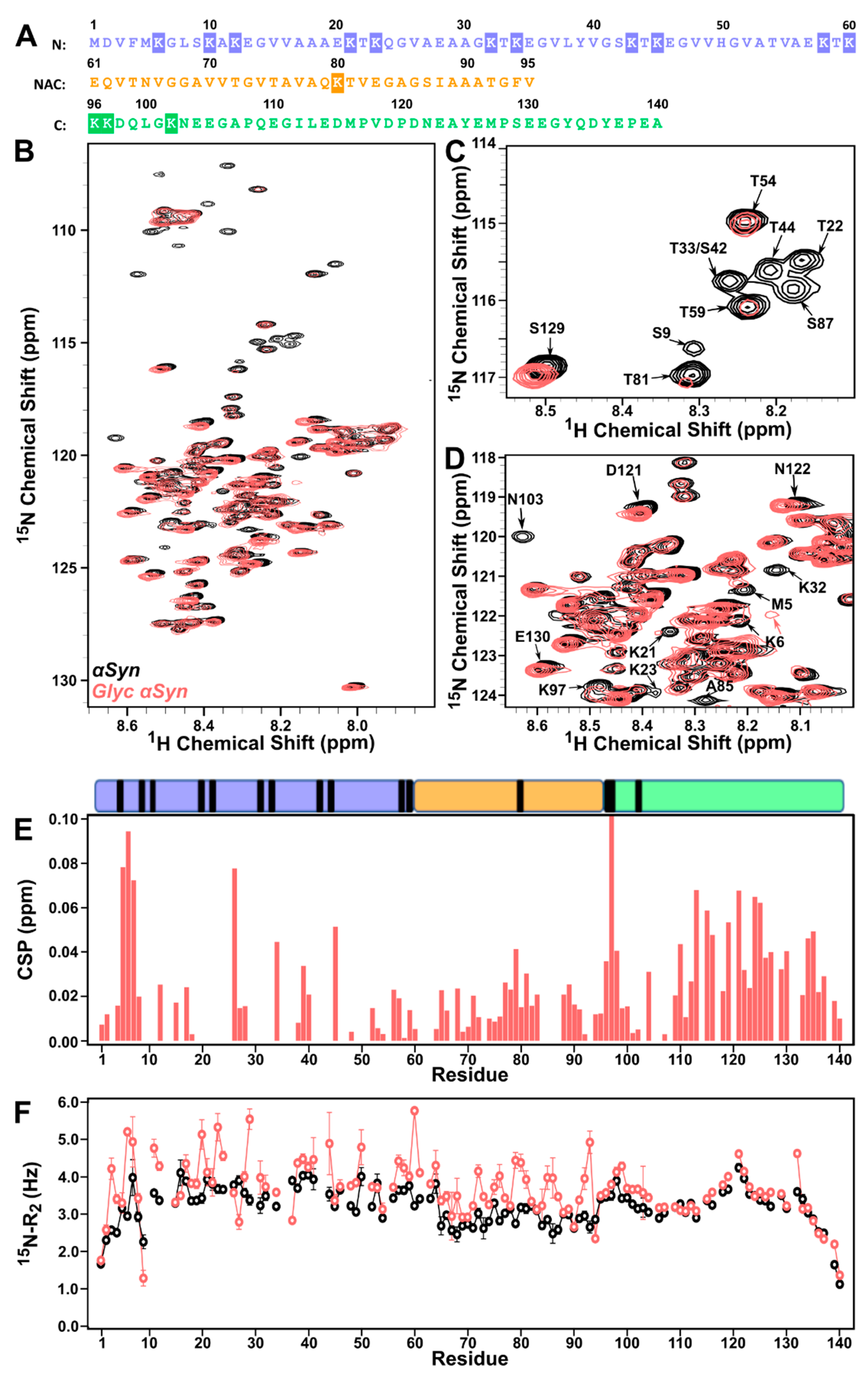 Biomolecules 11 01466 g001