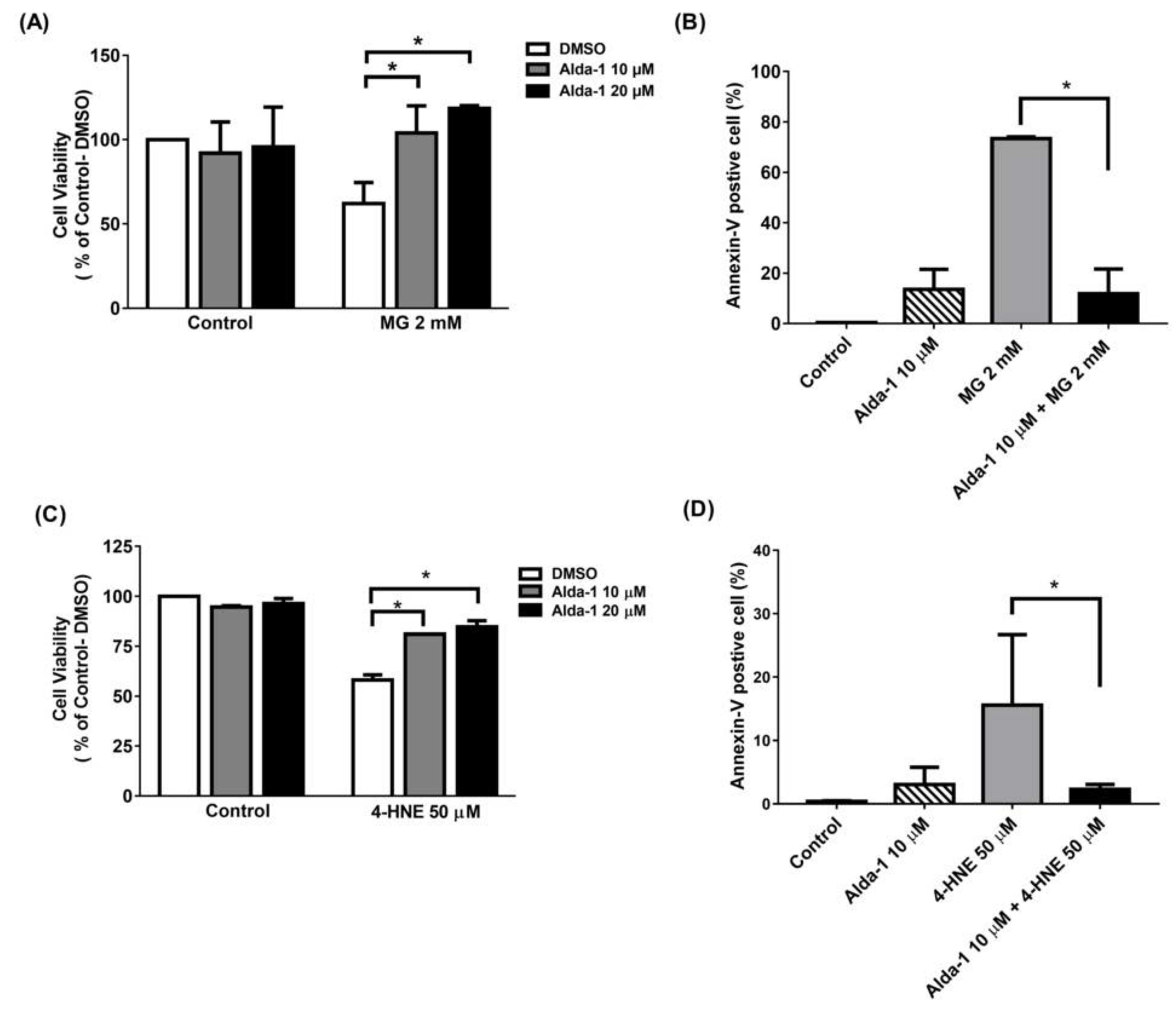 Biomolecules 11 01474 g003