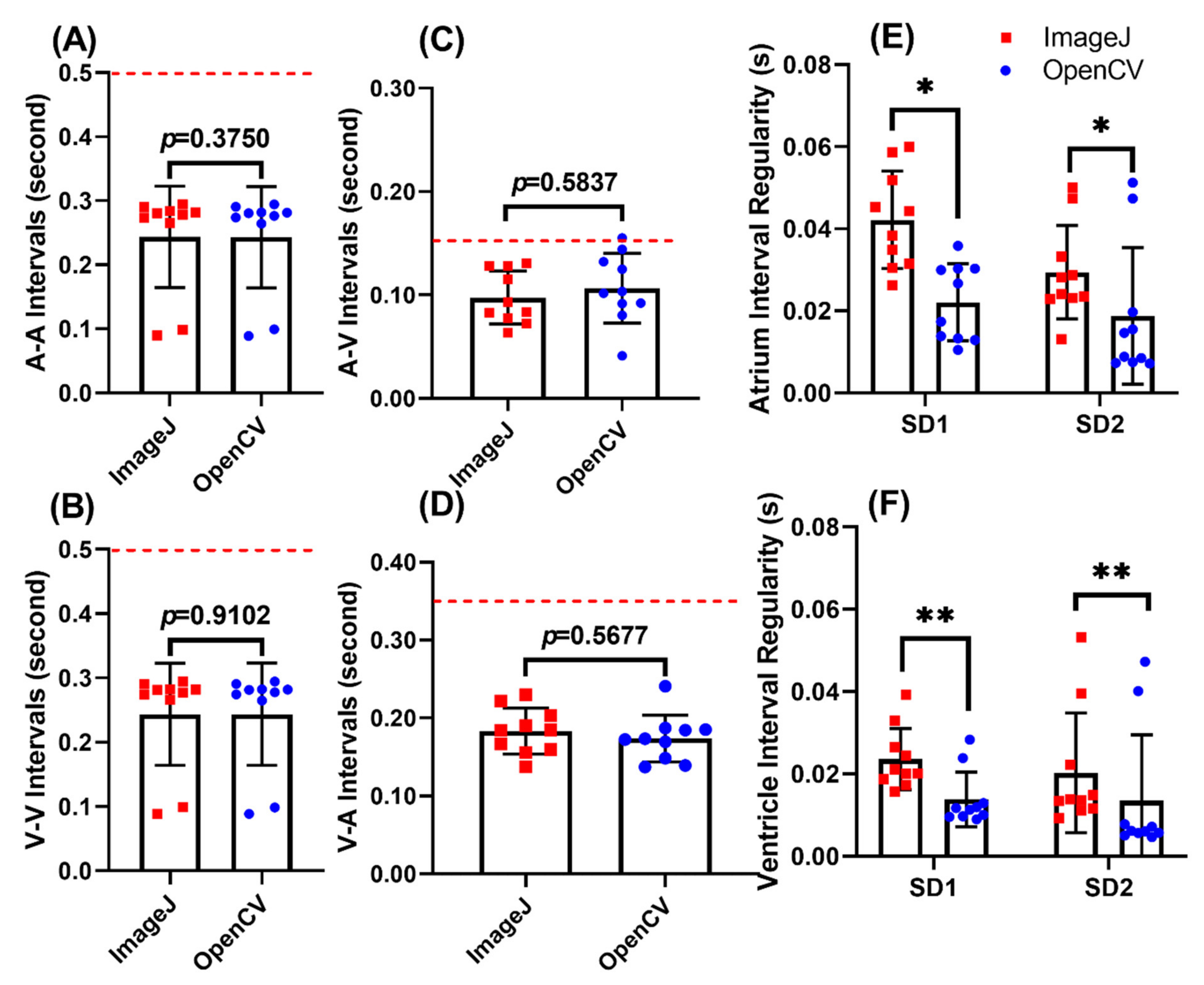 Biomolecules 11 01476 g005
