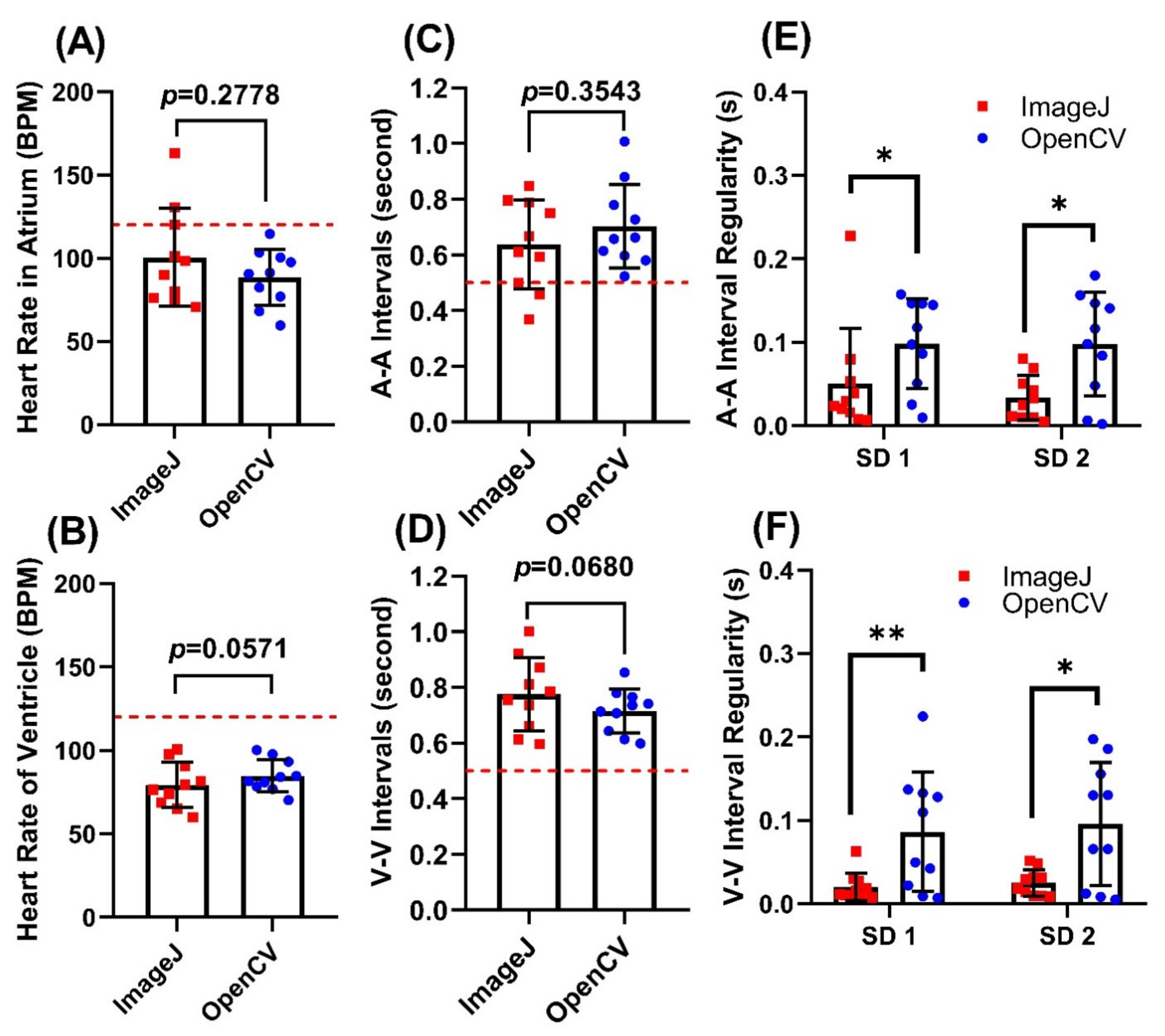 Biomolecules 11 01476 g006