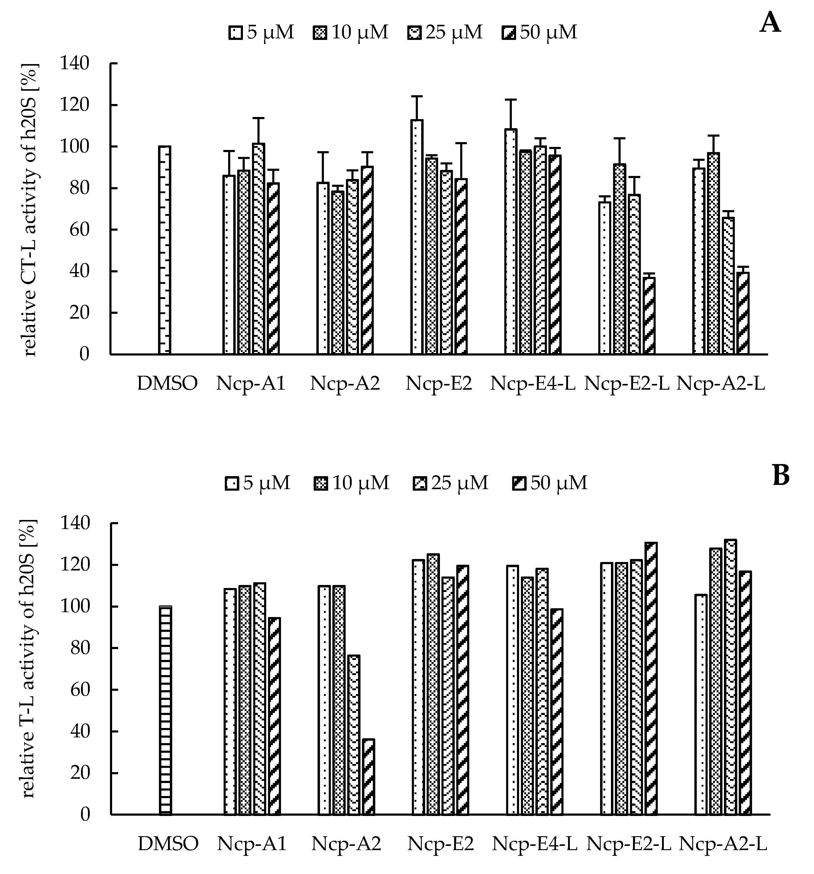 Biomolecules 11 01483 g002a Biomolecules 11 01483 g002a