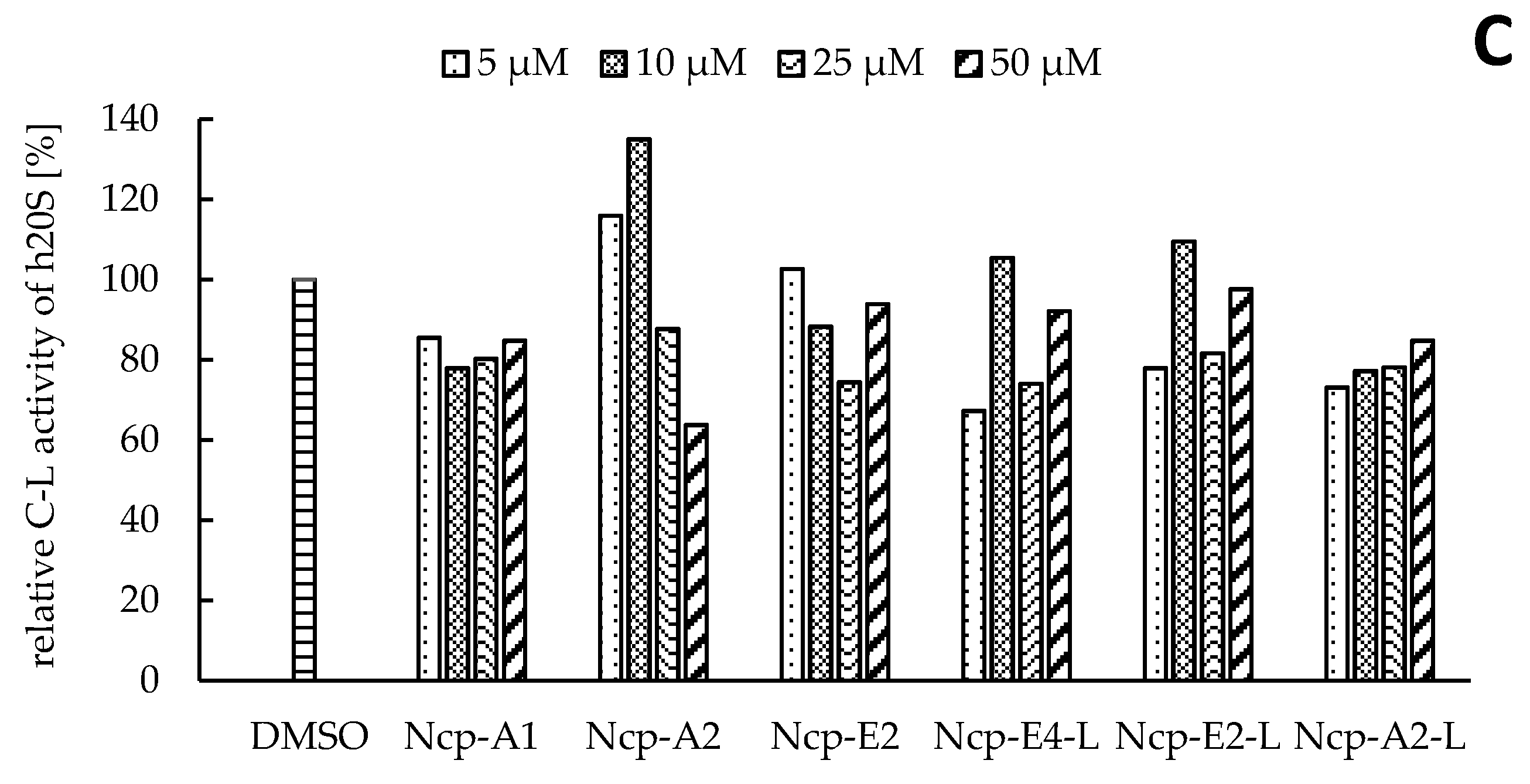 Biomolecules 11 01483 g002b Biomolecules 11 01483 g002b