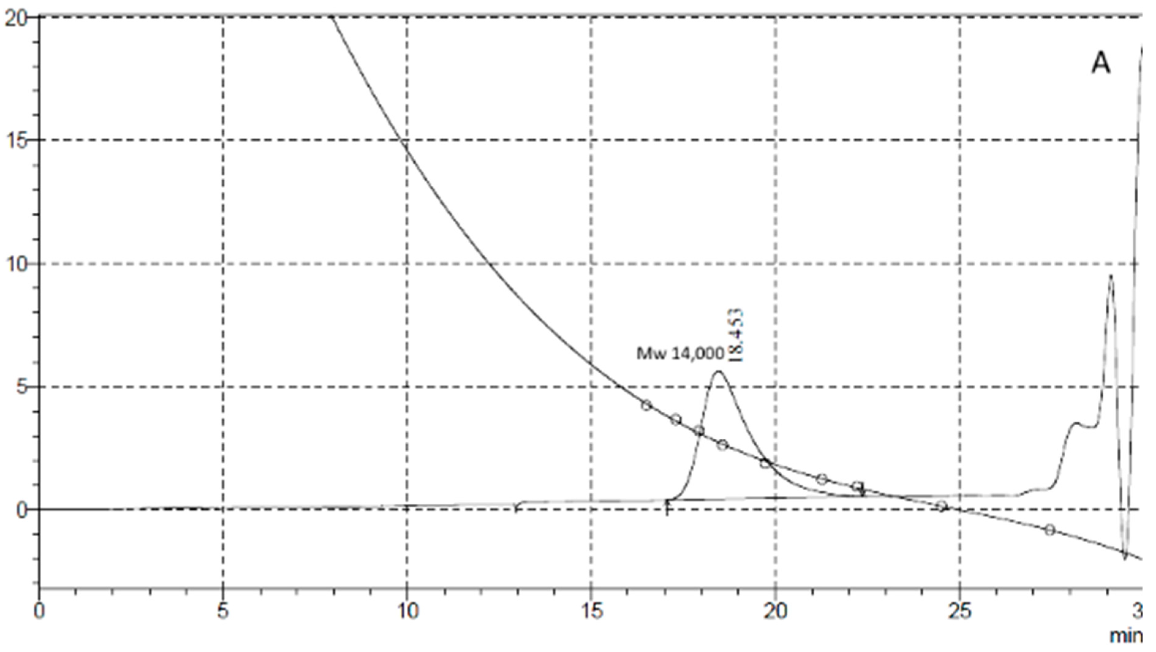 Biomolecules 11 01488 g004a